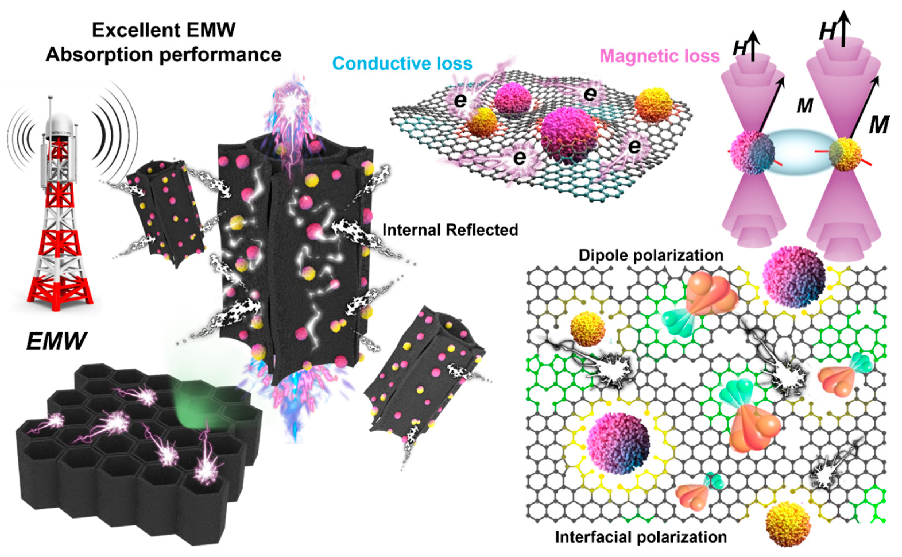 Materials 17 05239 g007