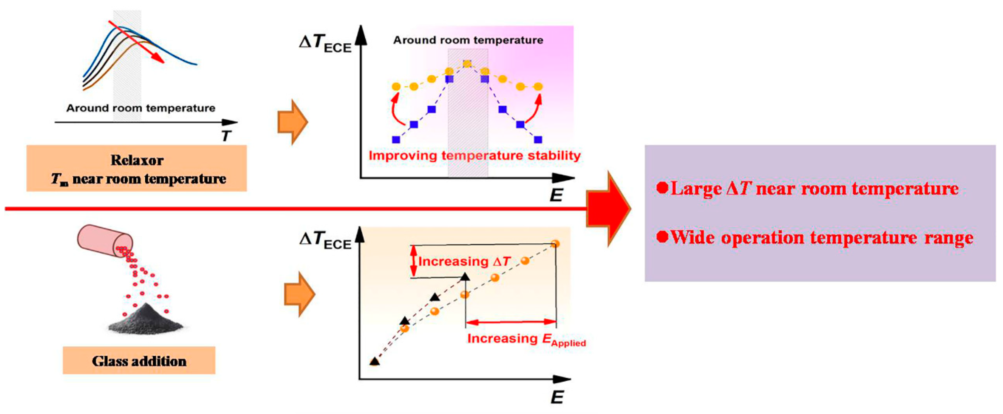 Materials 17 05241 g001