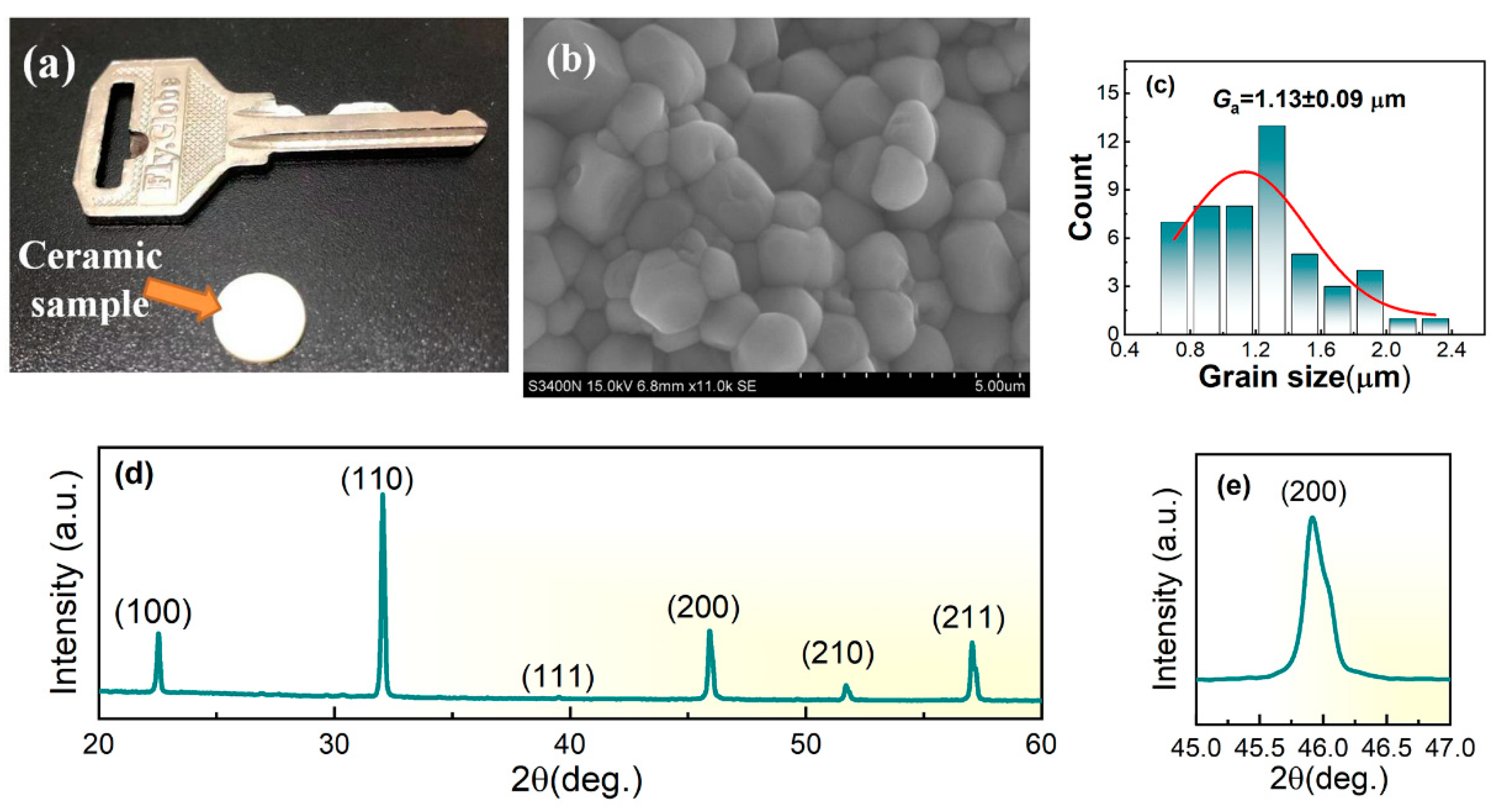 Materials 17 05241 g003