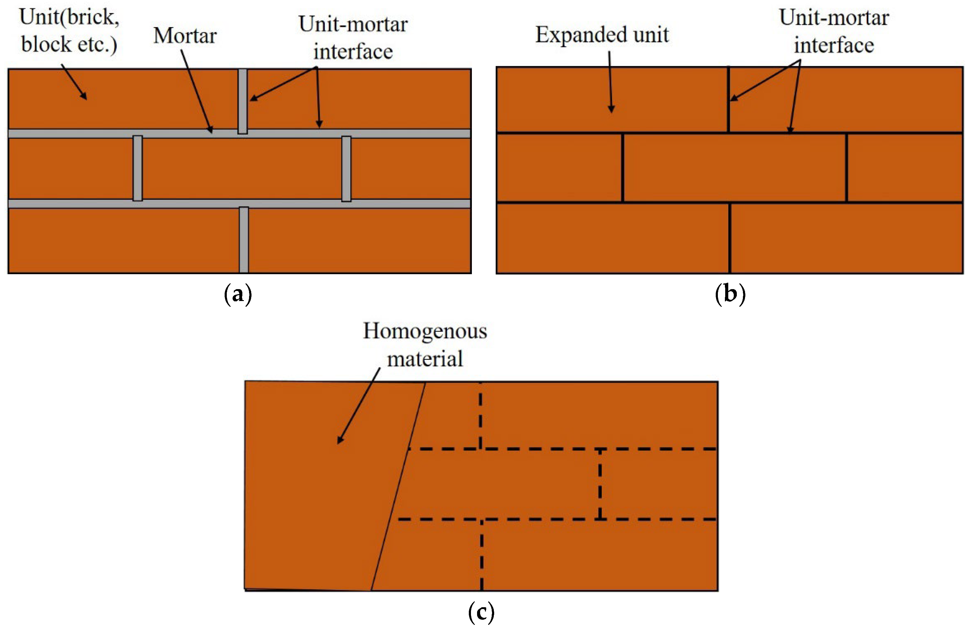 Materials 17 05243 g007