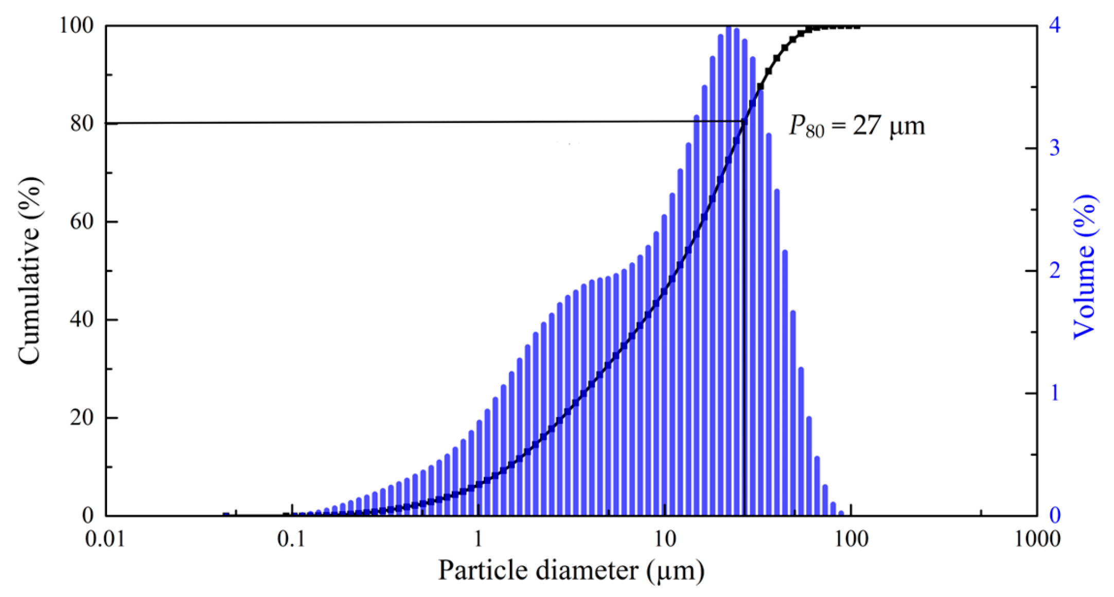 Materials 17 05245 g002