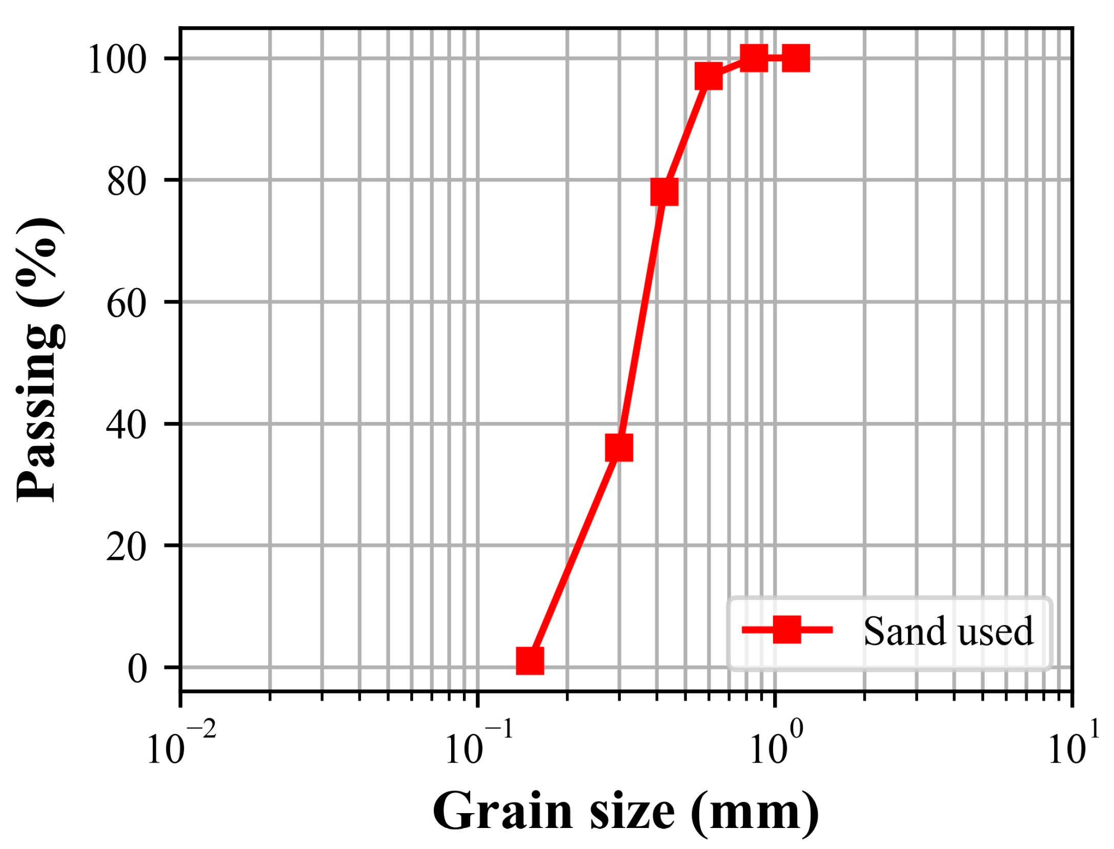 Materials 17 05247 g002