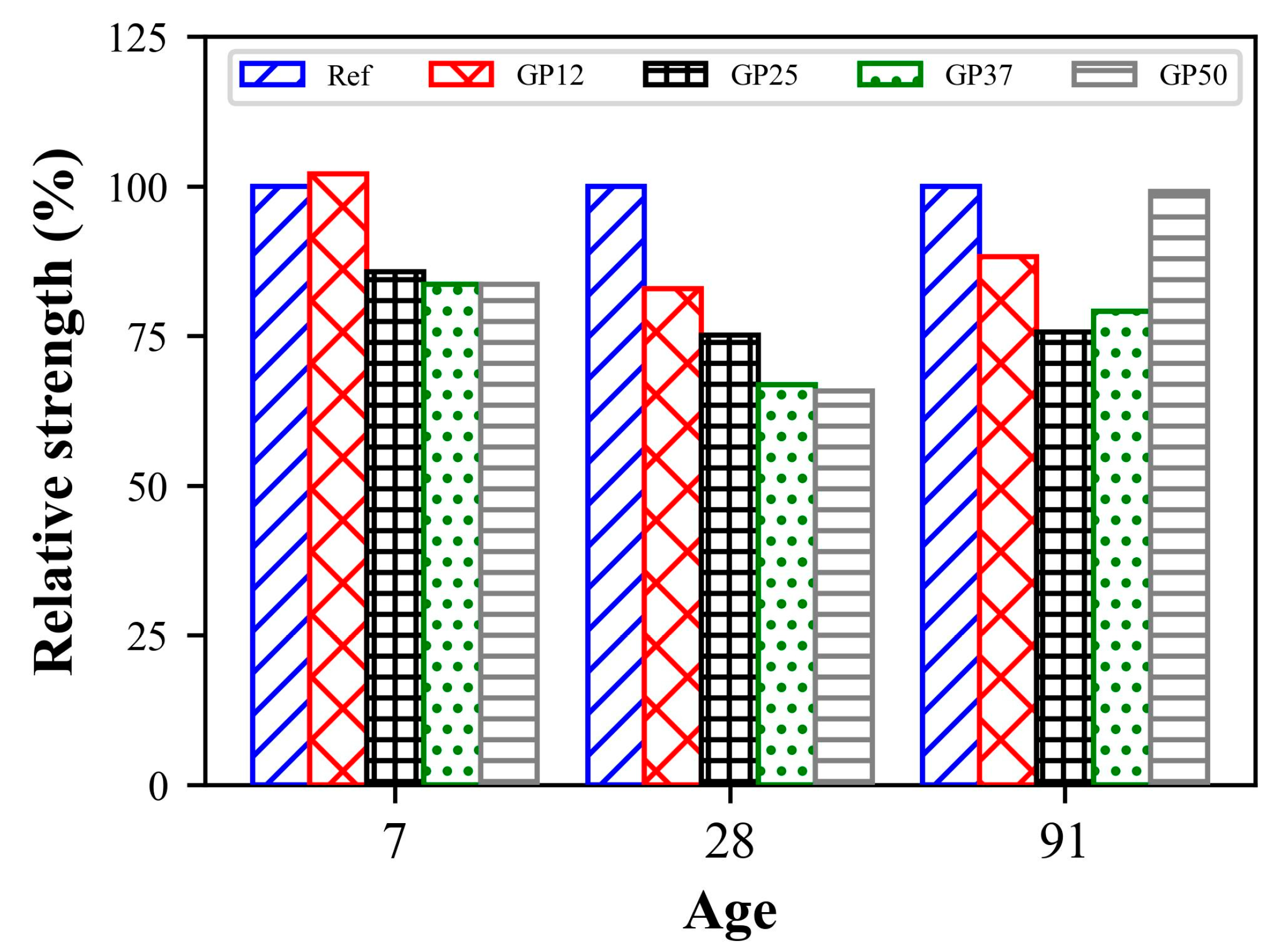Materials 17 05247 g007