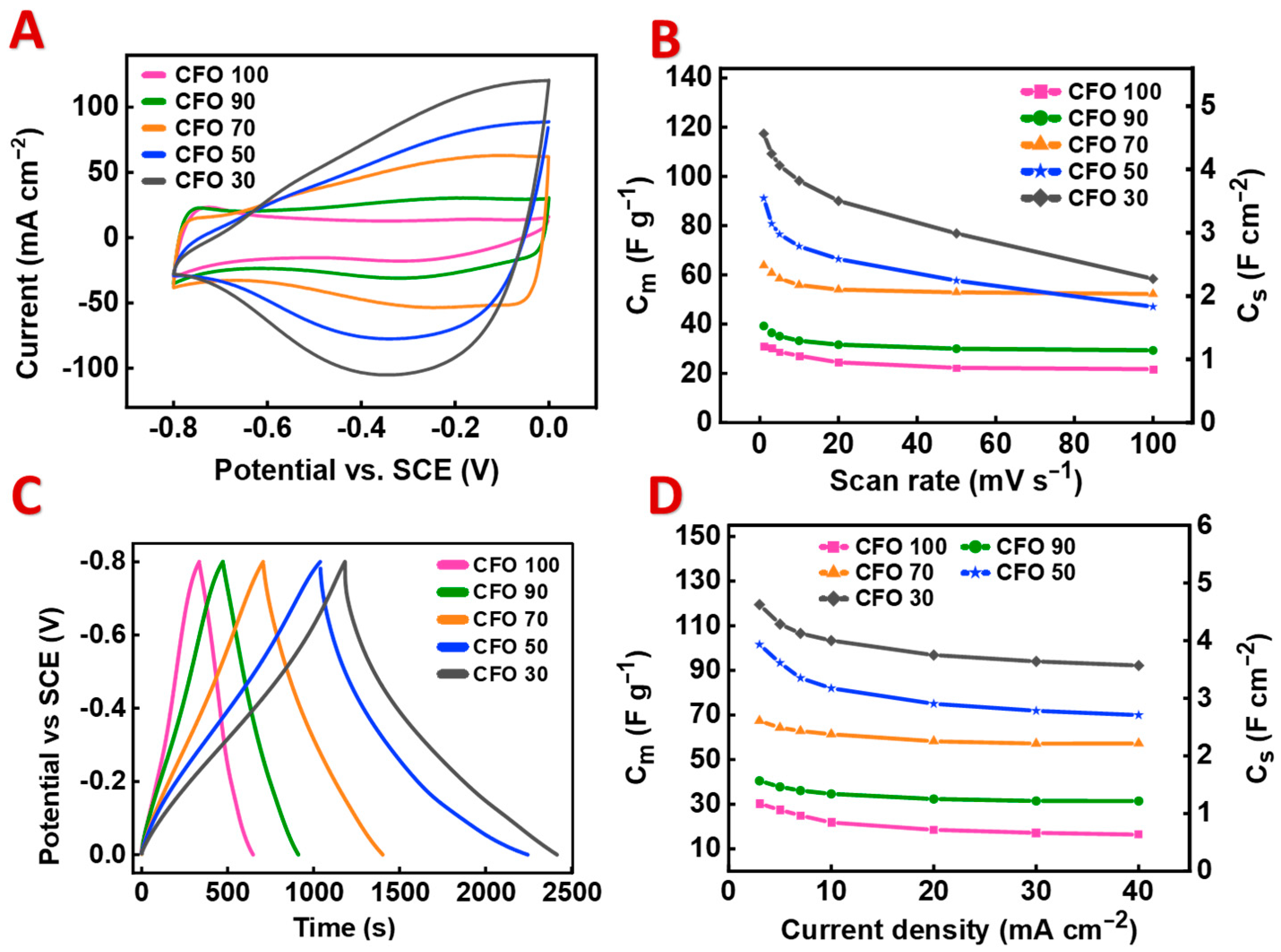 Materials 17 05249 g003