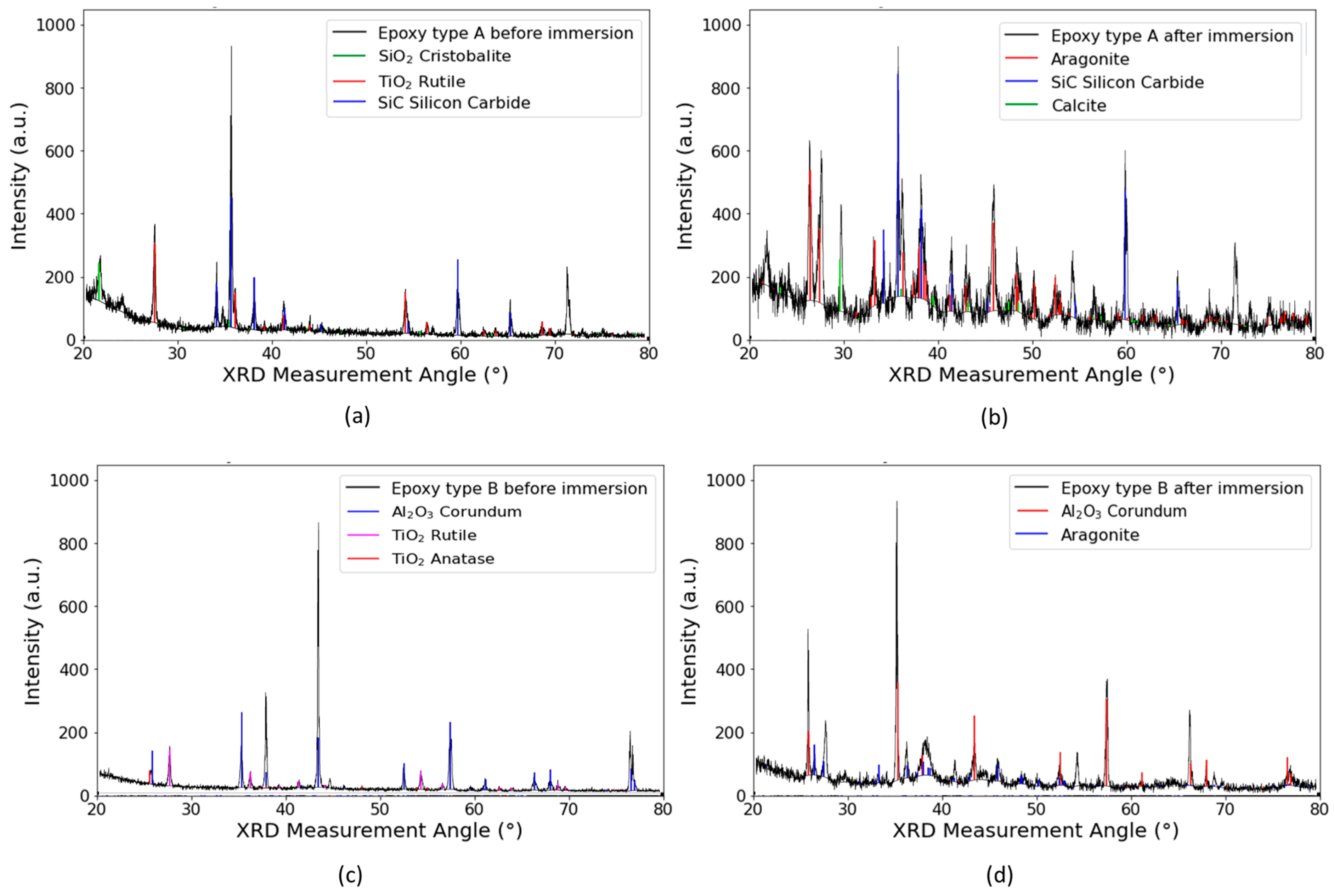 Materials 17 05250 g009