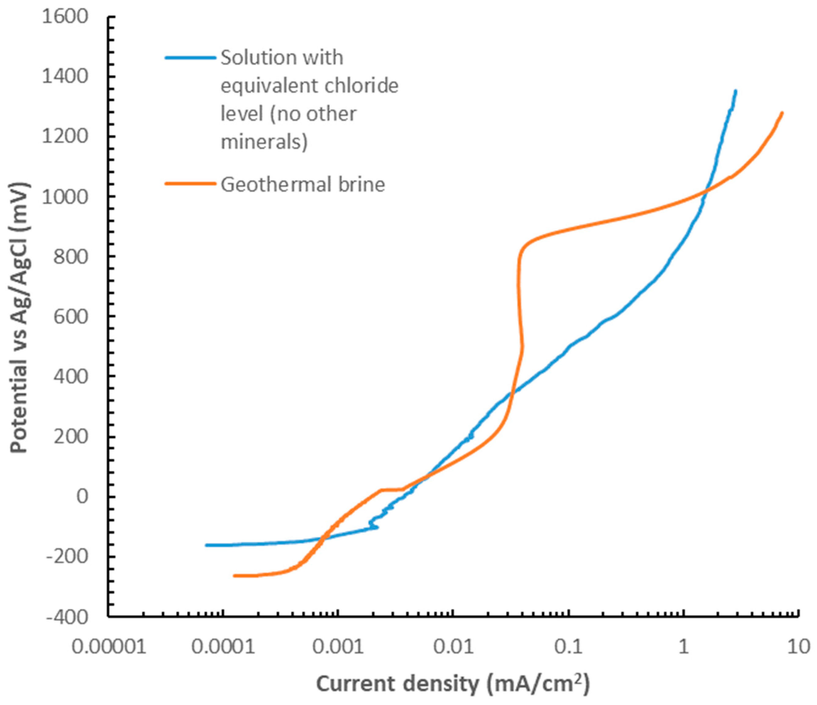 Materials 17 05250 g012