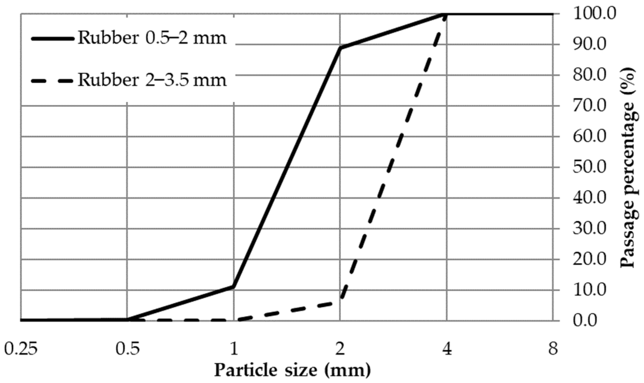 Materials 17 05251 g001
