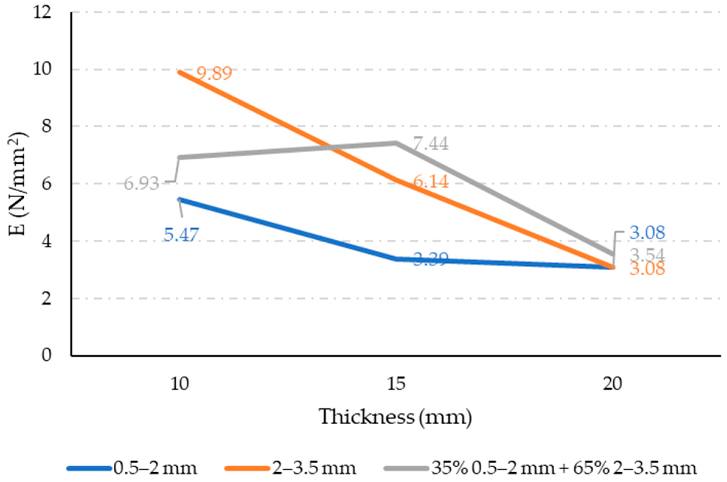 Materials 17 05251 g010