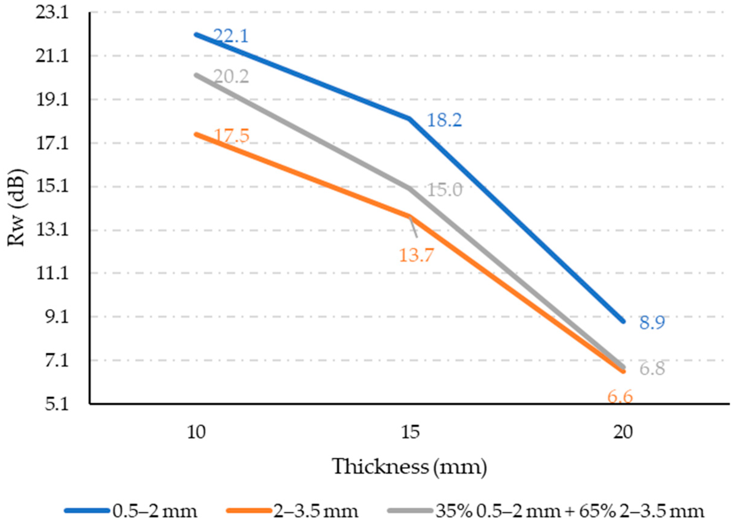 Materials 17 05251 g012