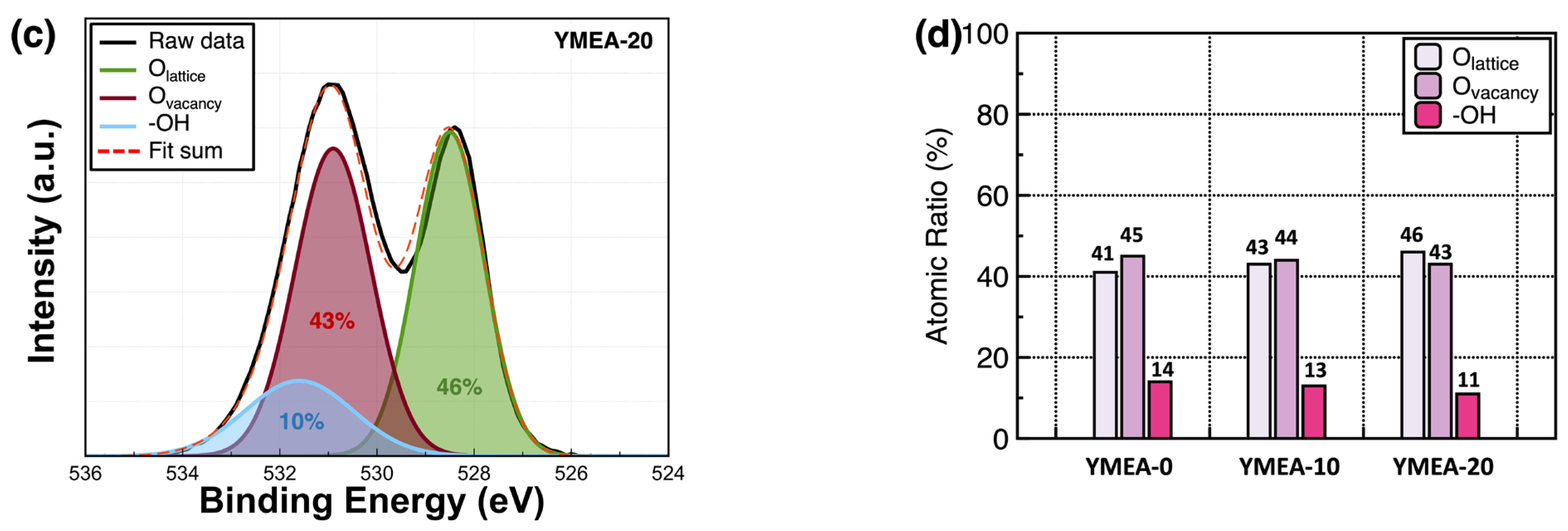 Materials 17 05252 g005b