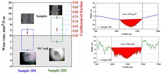 Materials 17 05253 g006