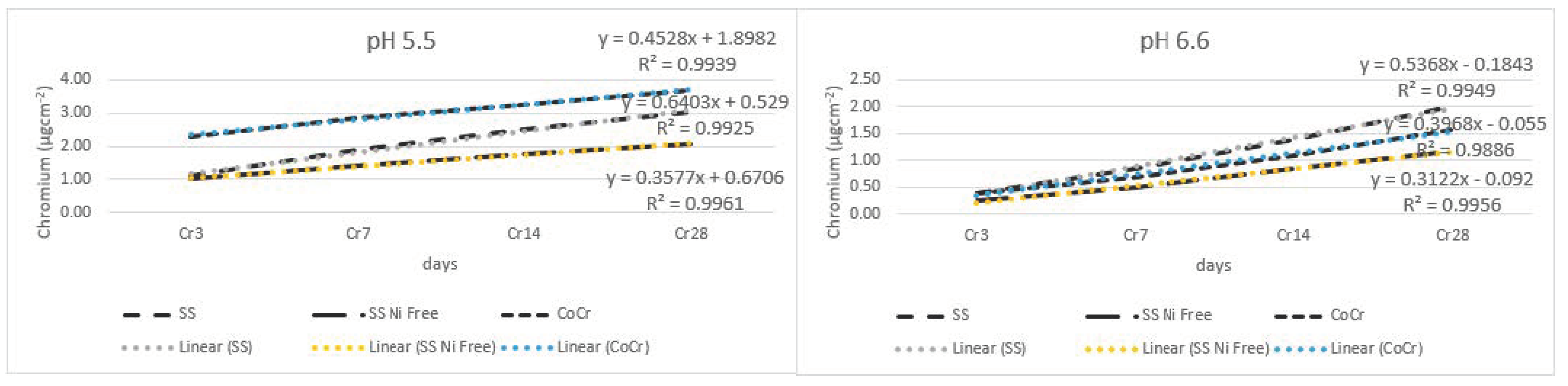 Materials 17 05254 g006