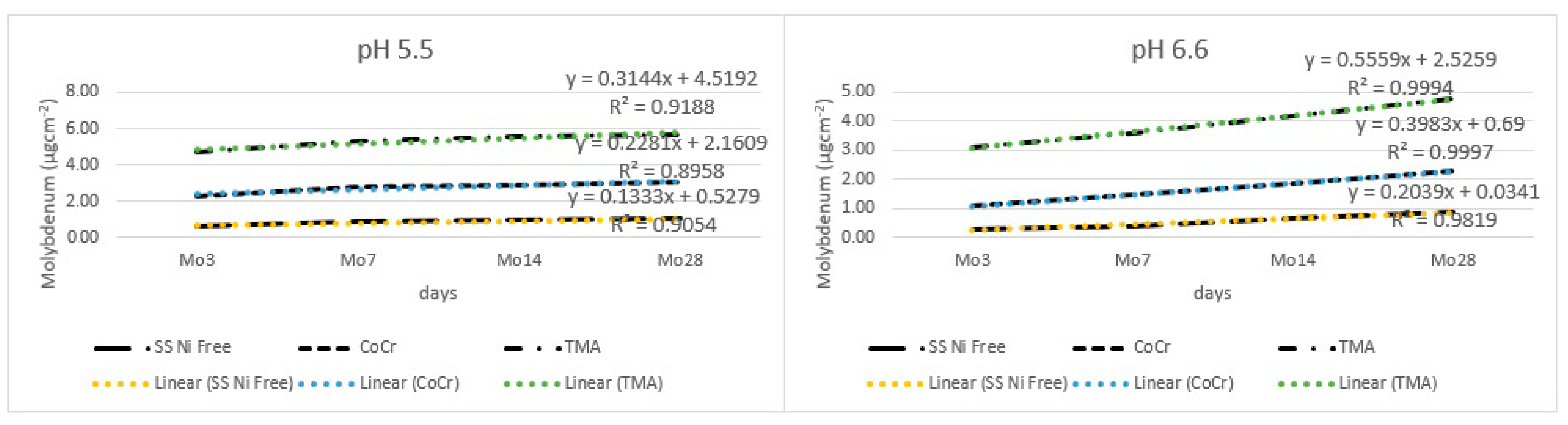 Materials 17 05254 g010