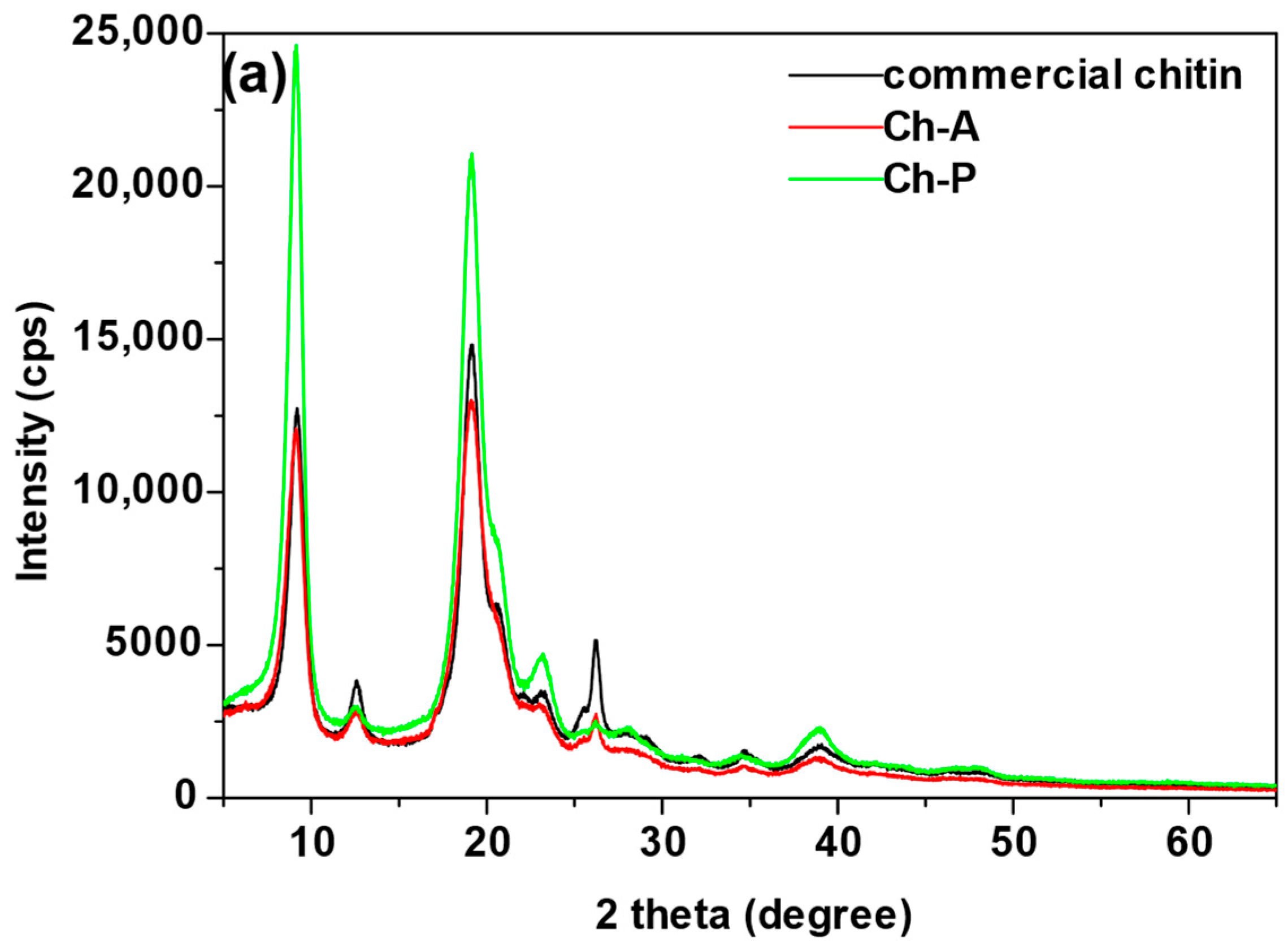 Materials 17 05255 g002a Materials 17 05255 g002a