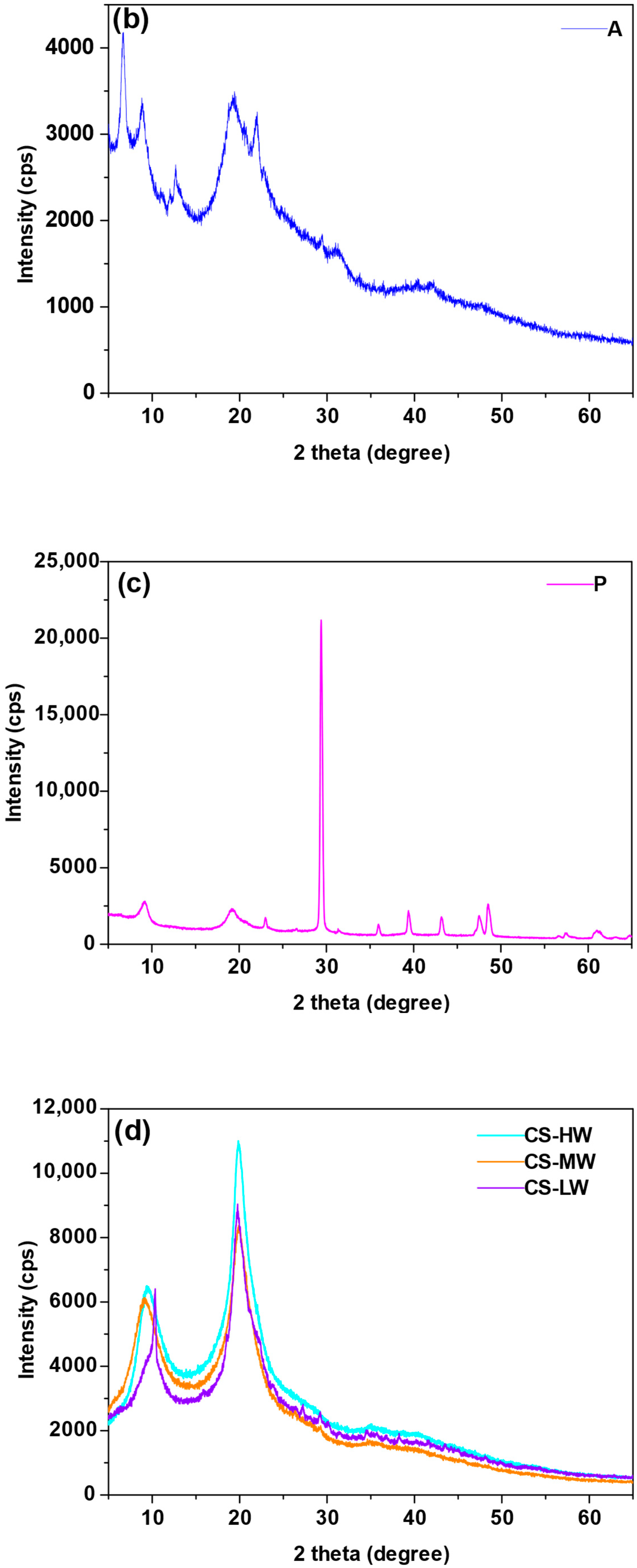 Materials 17 05255 g002b Materials 17 05255 g002b