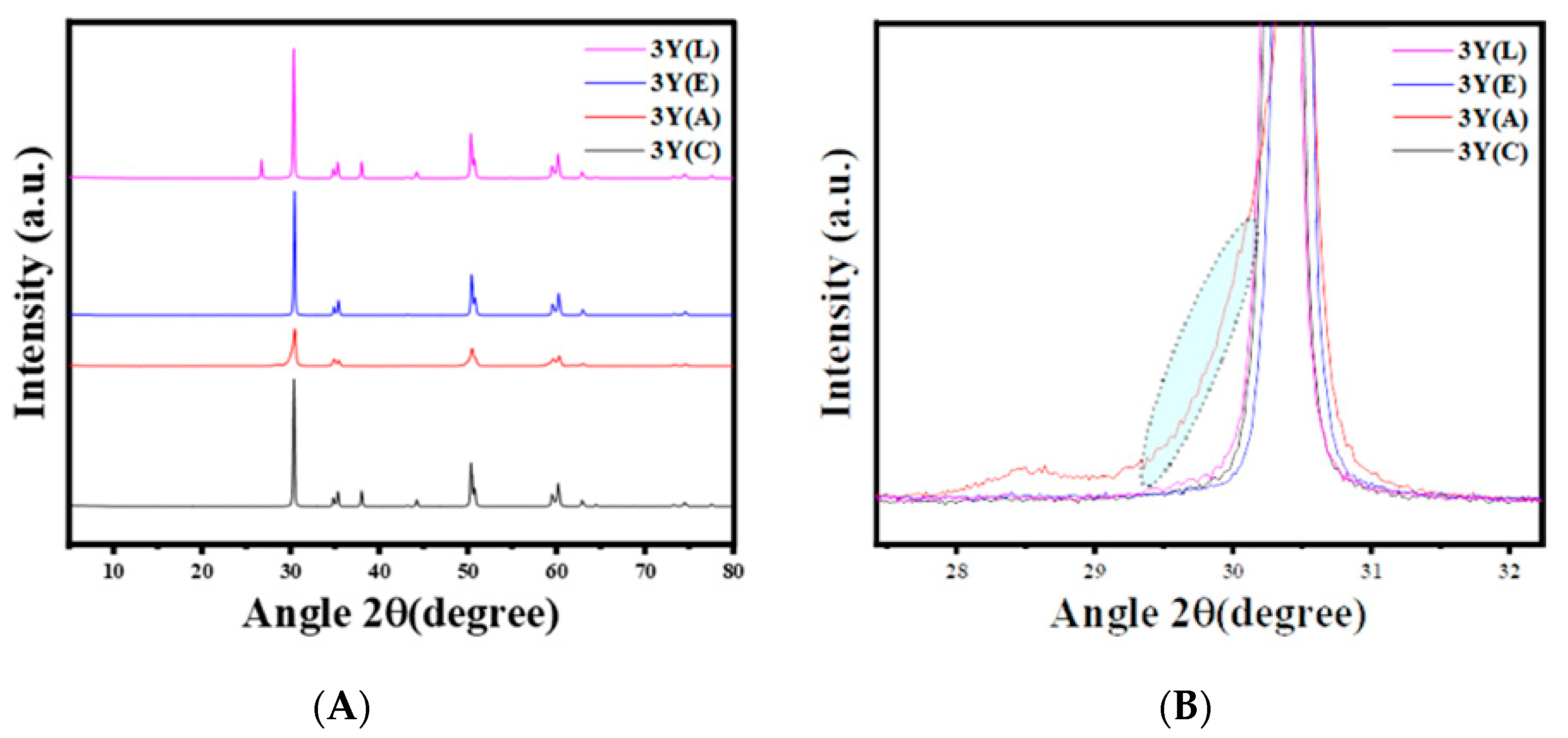 Materials 17 05256 g007 Materials 17 05256 g007
