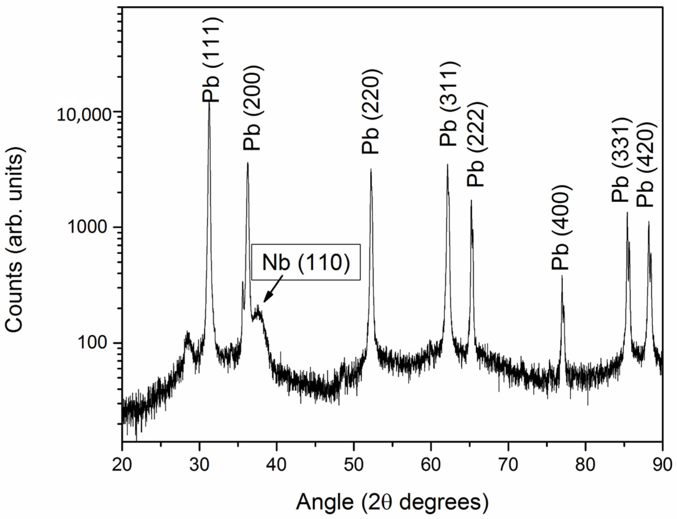 Materials 17 05257 g004 Materials 17 05257 g004