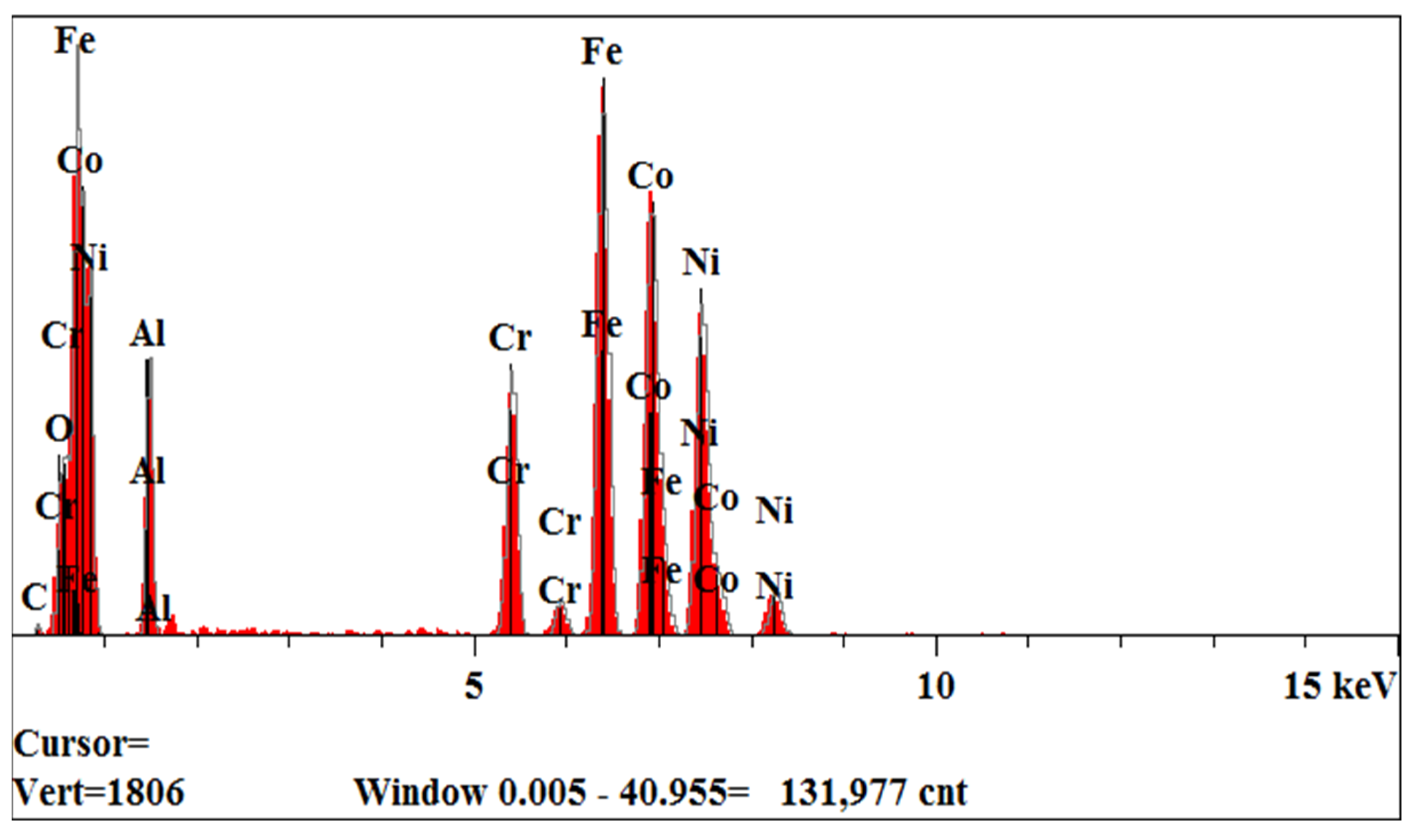 Materials 17 05259 g003