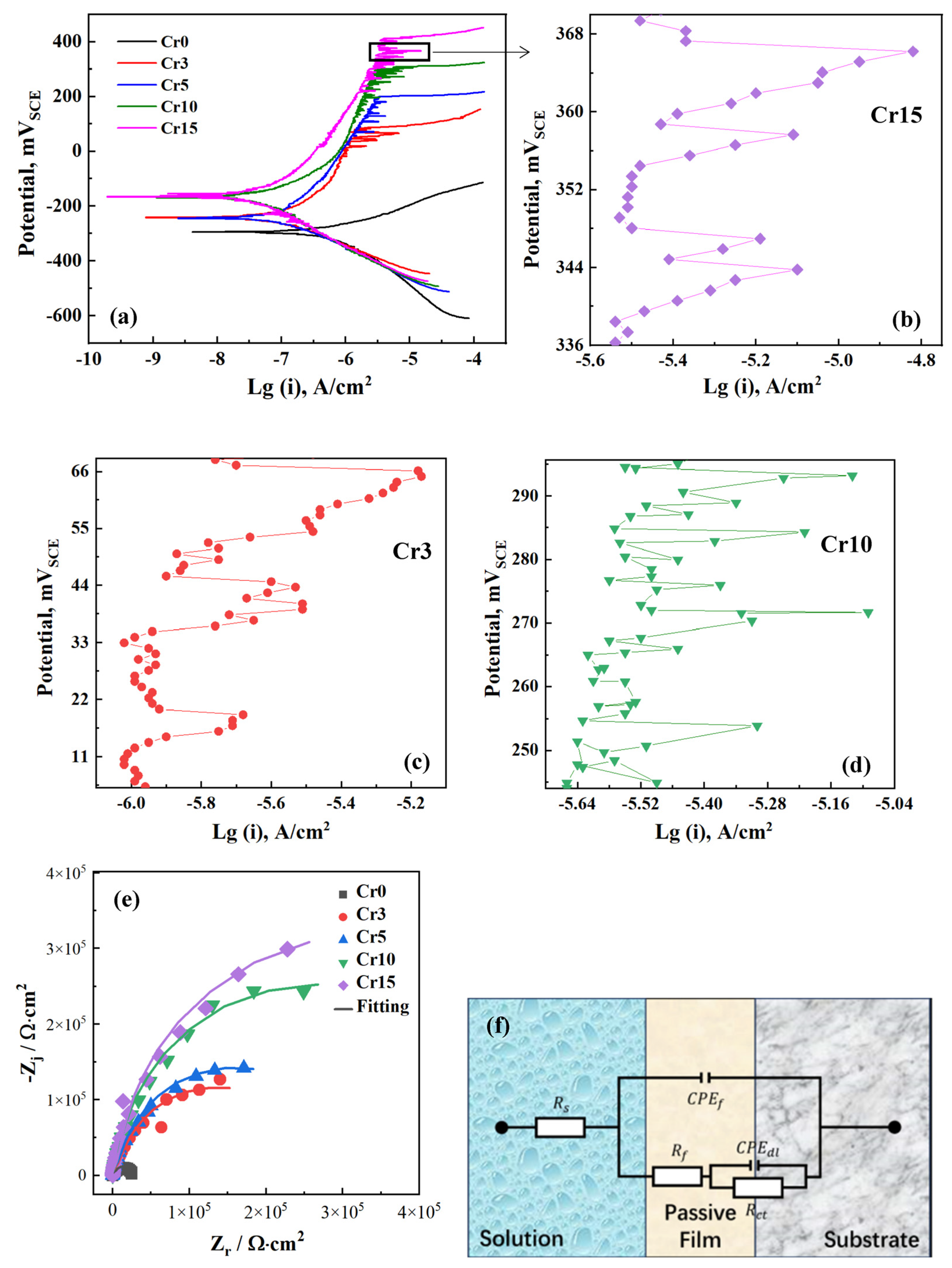 Materials 17 05259 g004