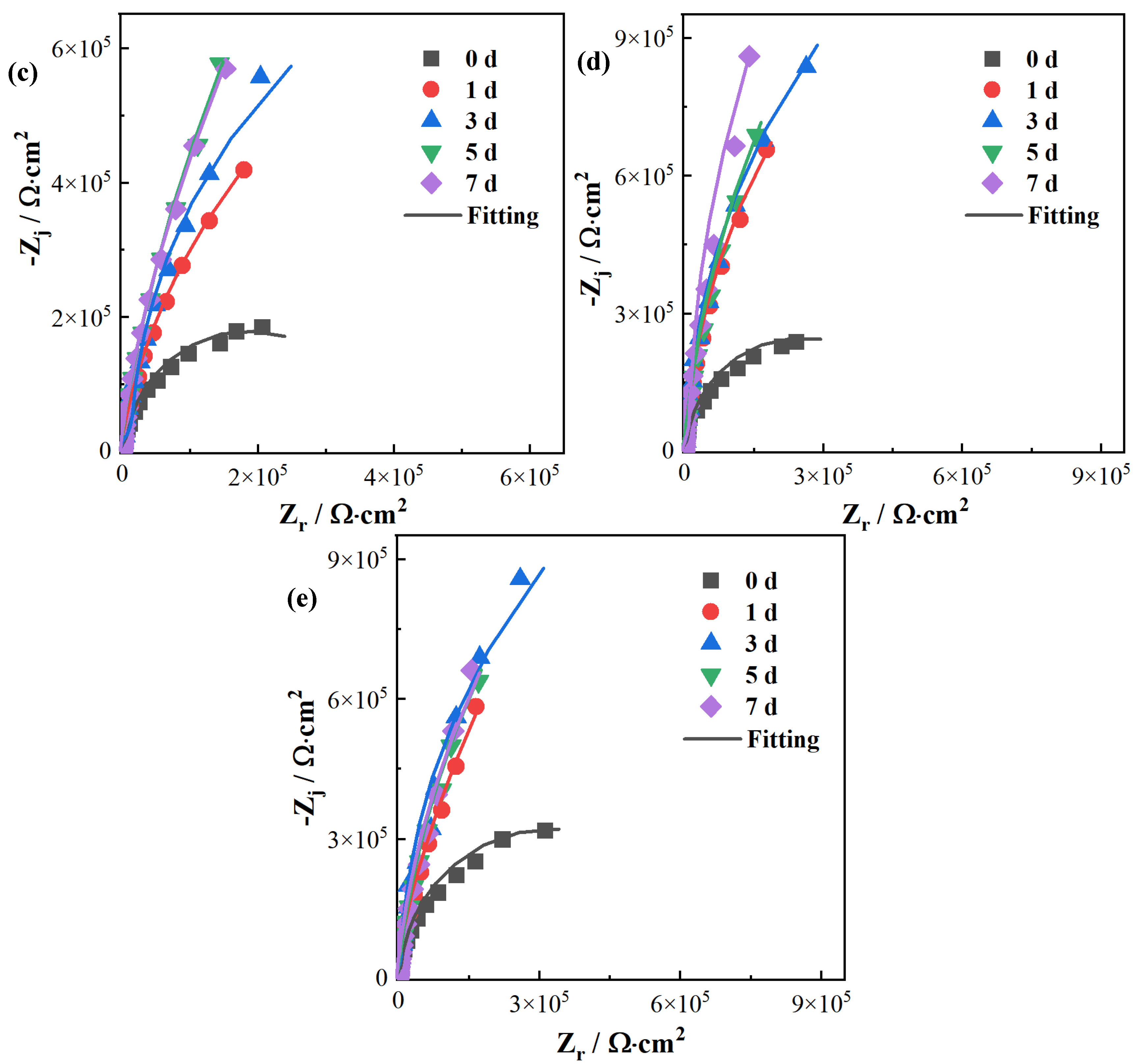 Materials 17 05259 g005b