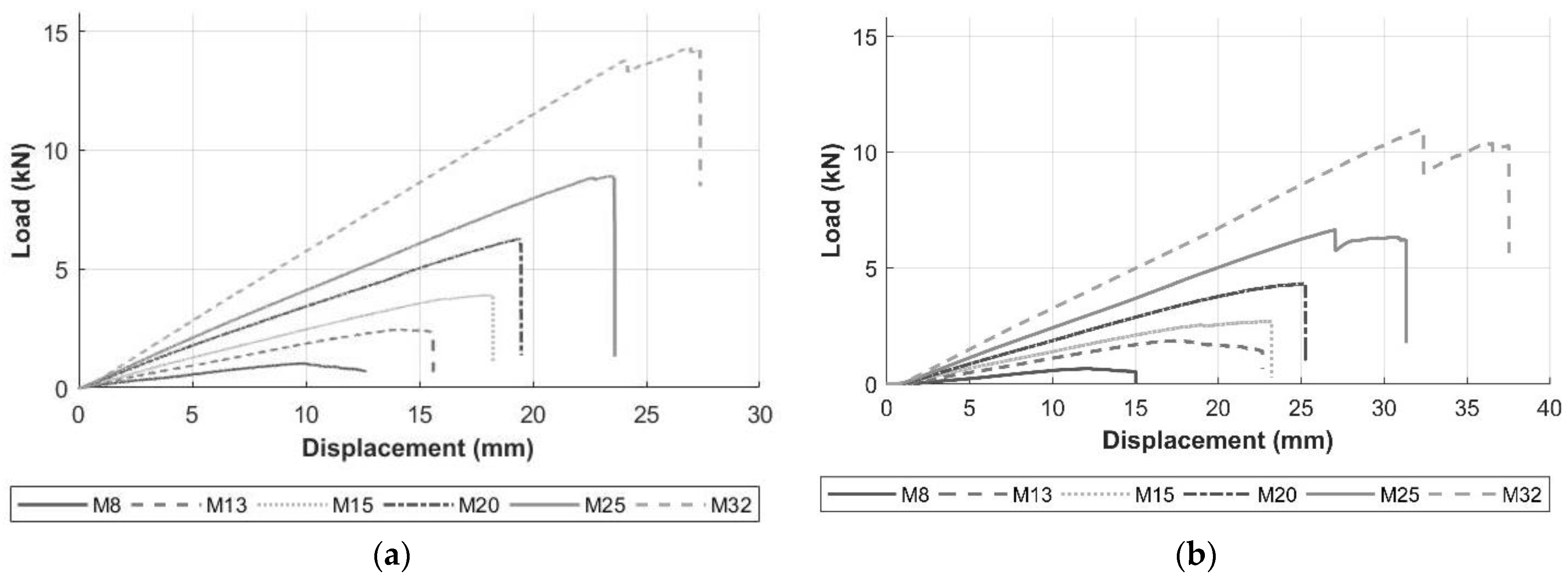 Materials 17 05261 g007