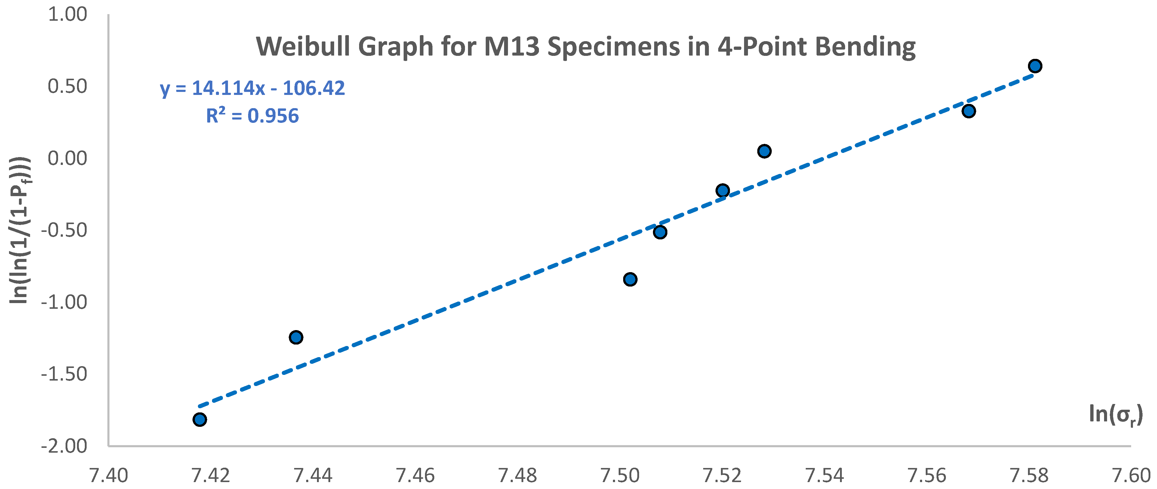 Materials 17 05261 g010