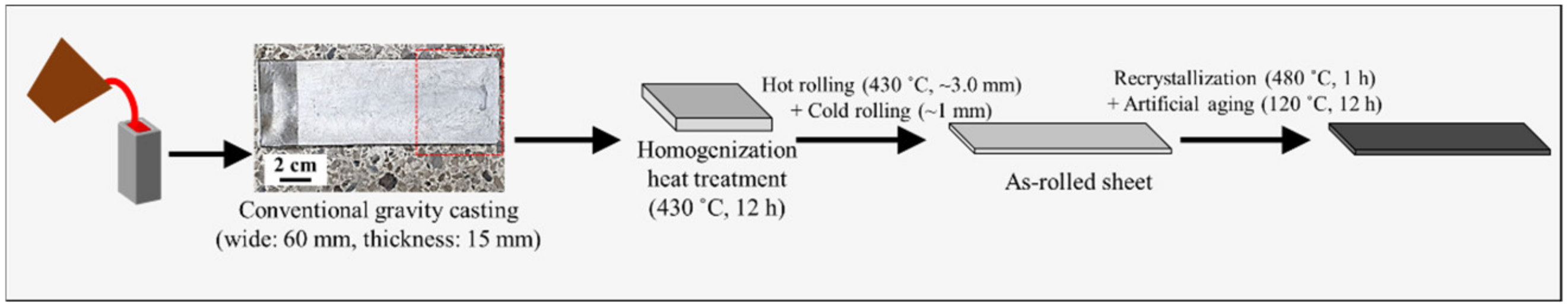 Materials 17 05267 g001