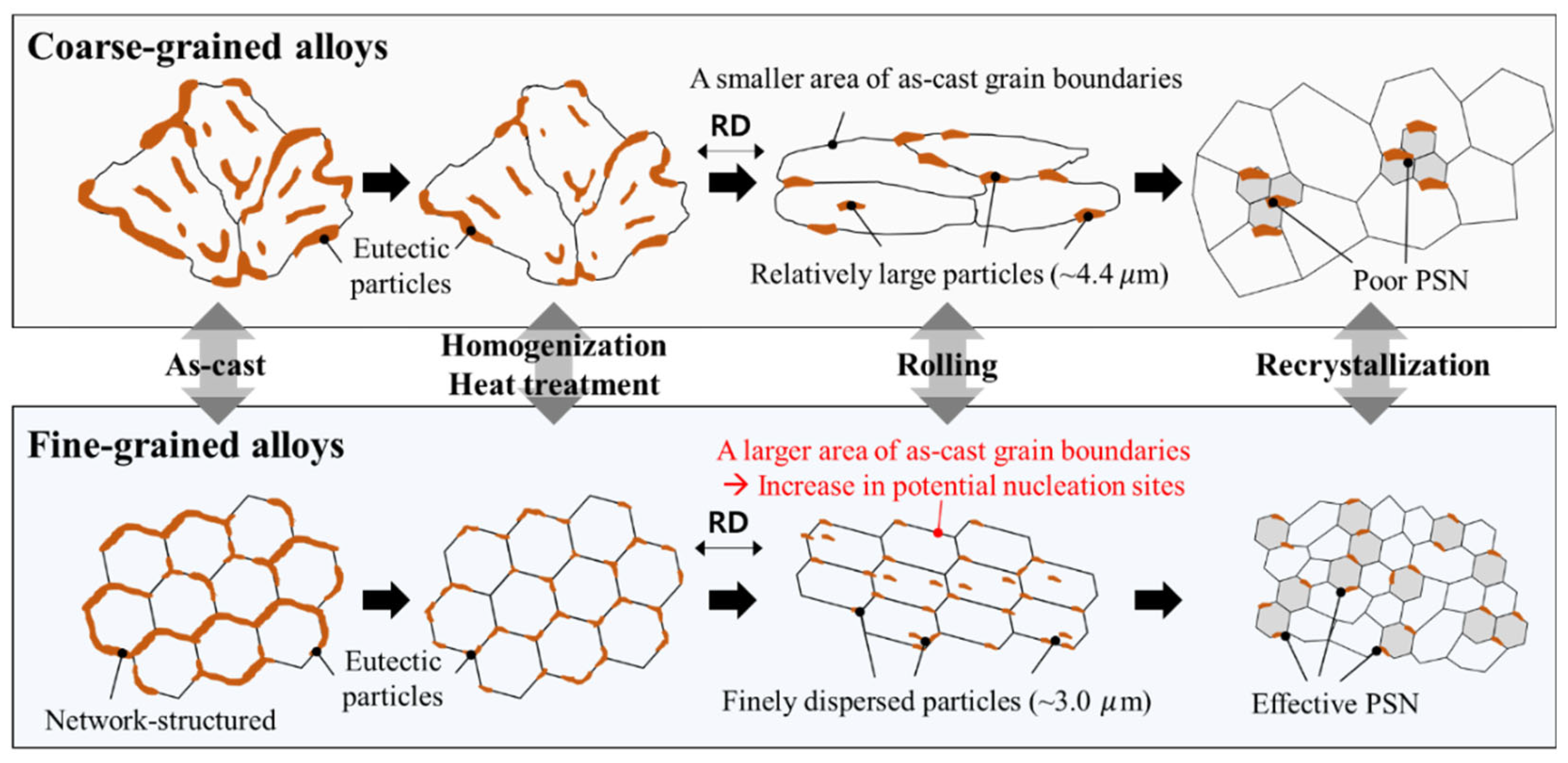 Materials 17 05267 g010