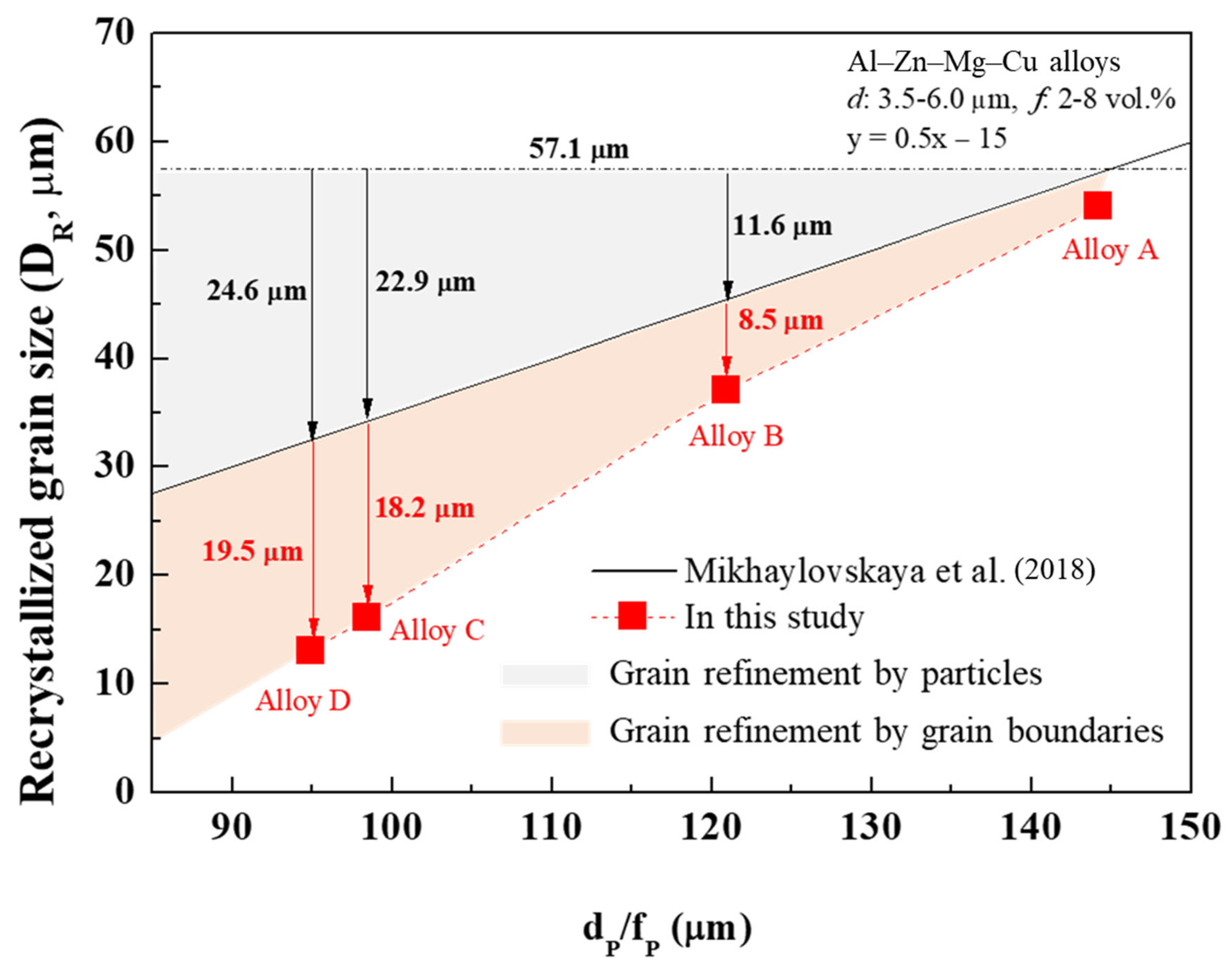 Materials 17 05267 g011