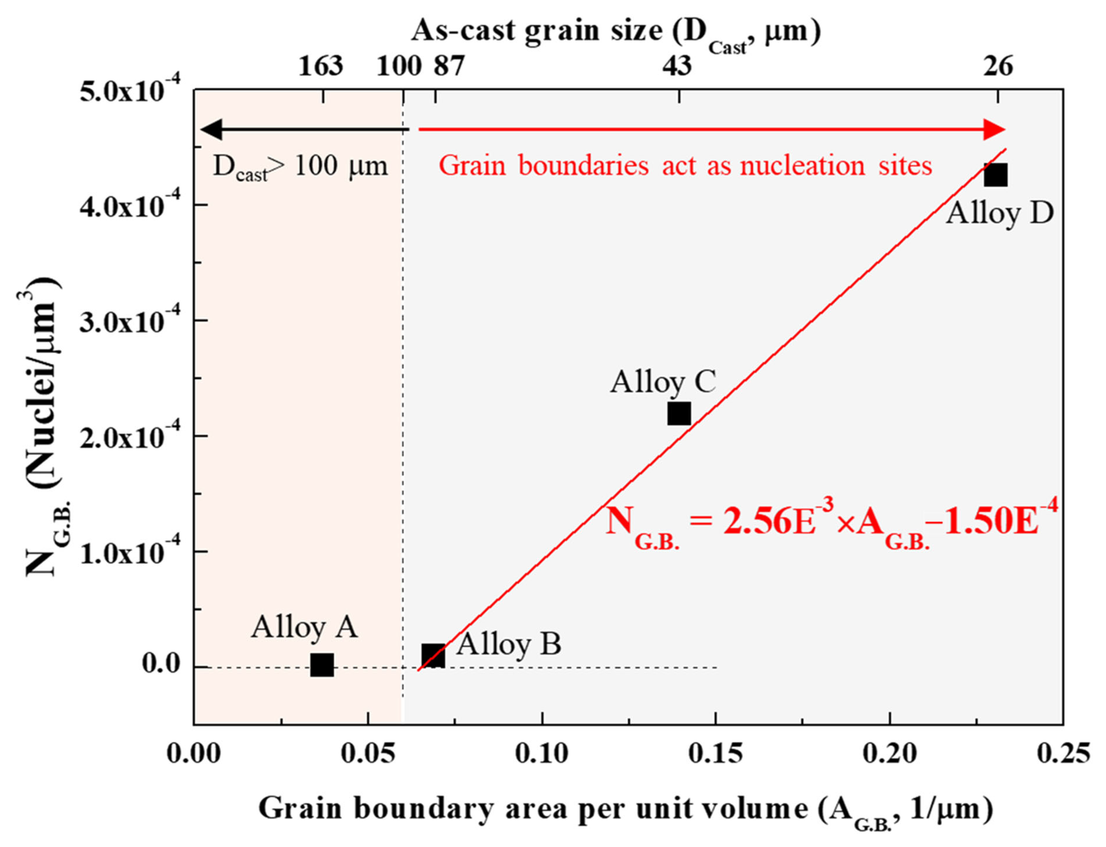 Materials 17 05267 g012