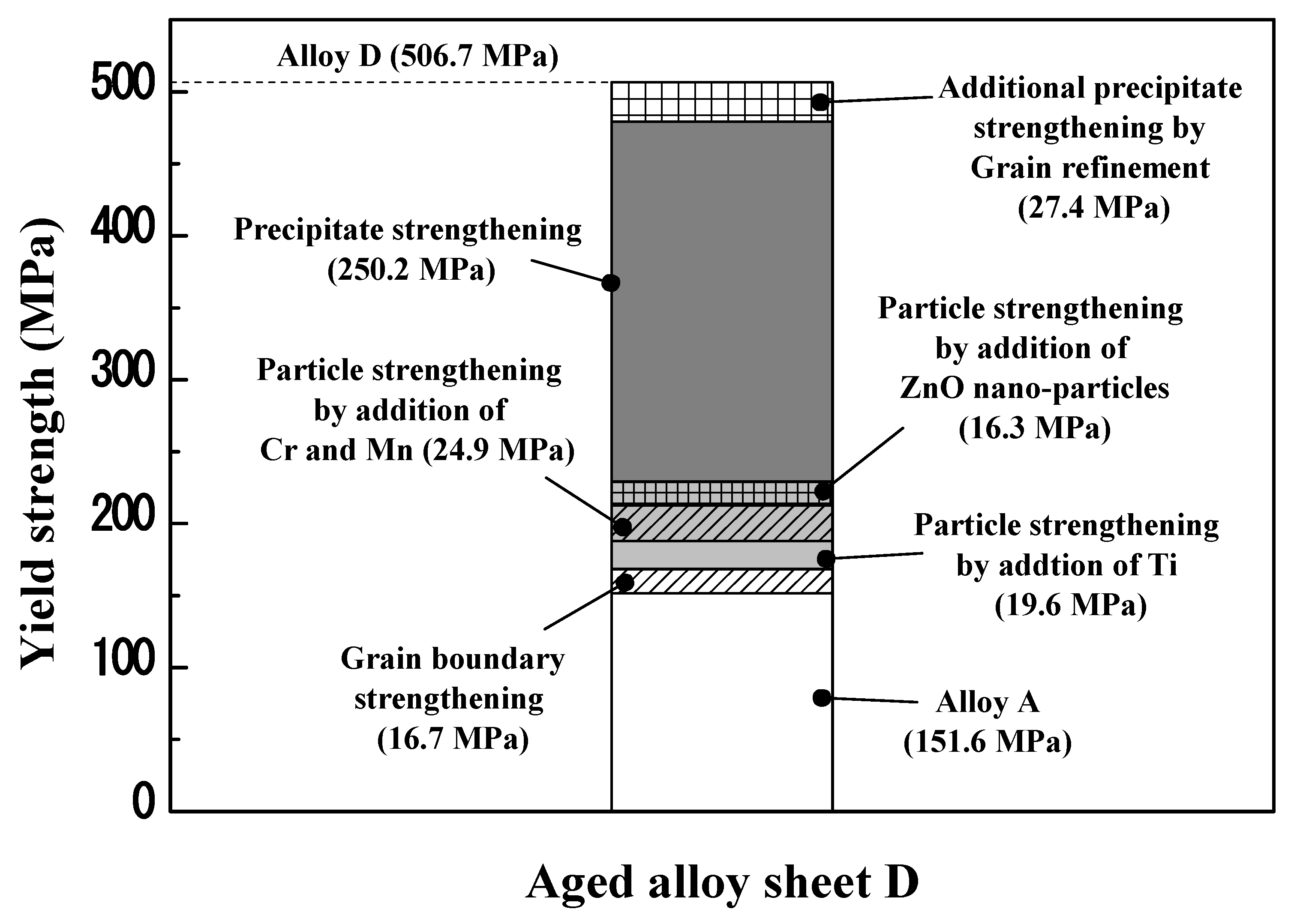Materials 17 05267 g013