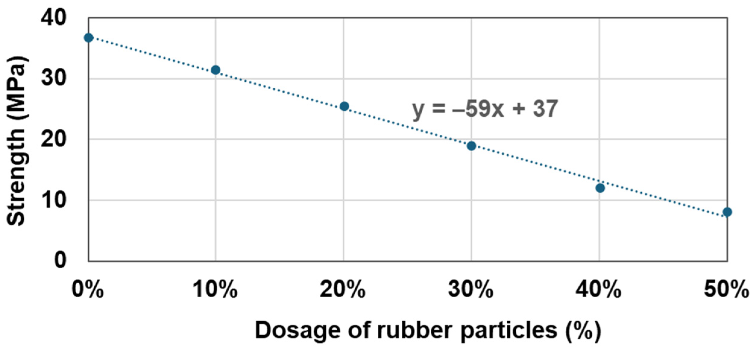Materials 17 05269 g013