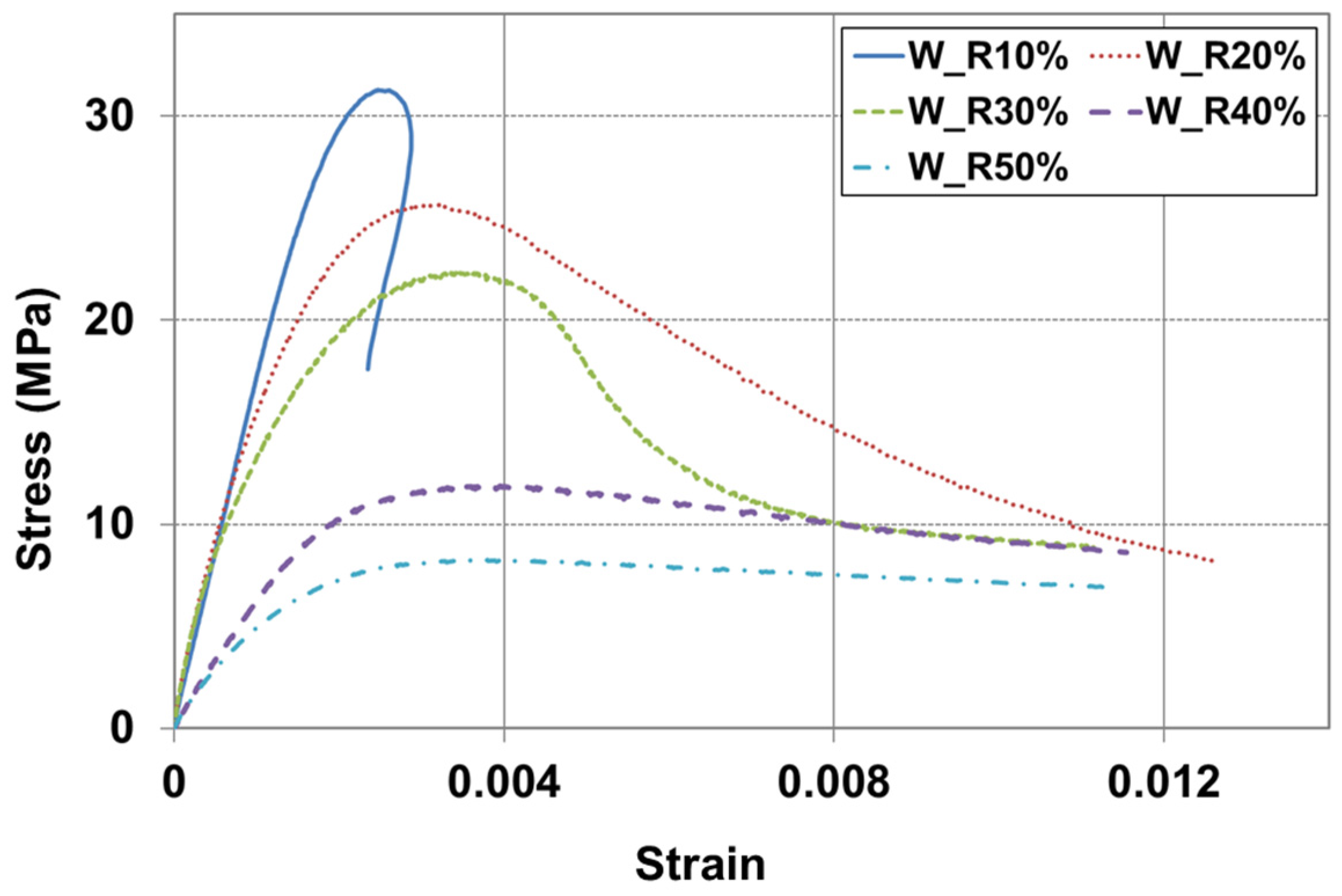 Materials 17 05269 g016