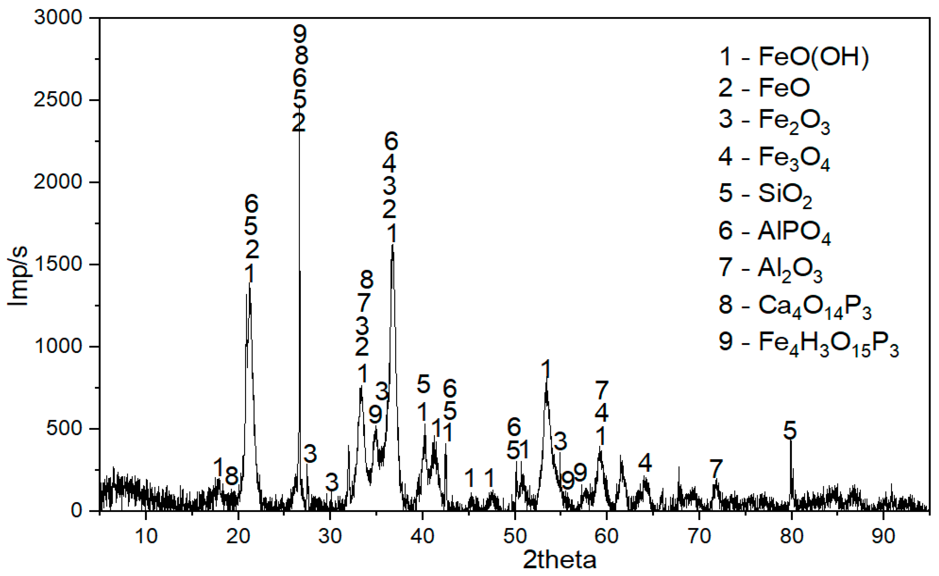 Materials 17 05271 g002