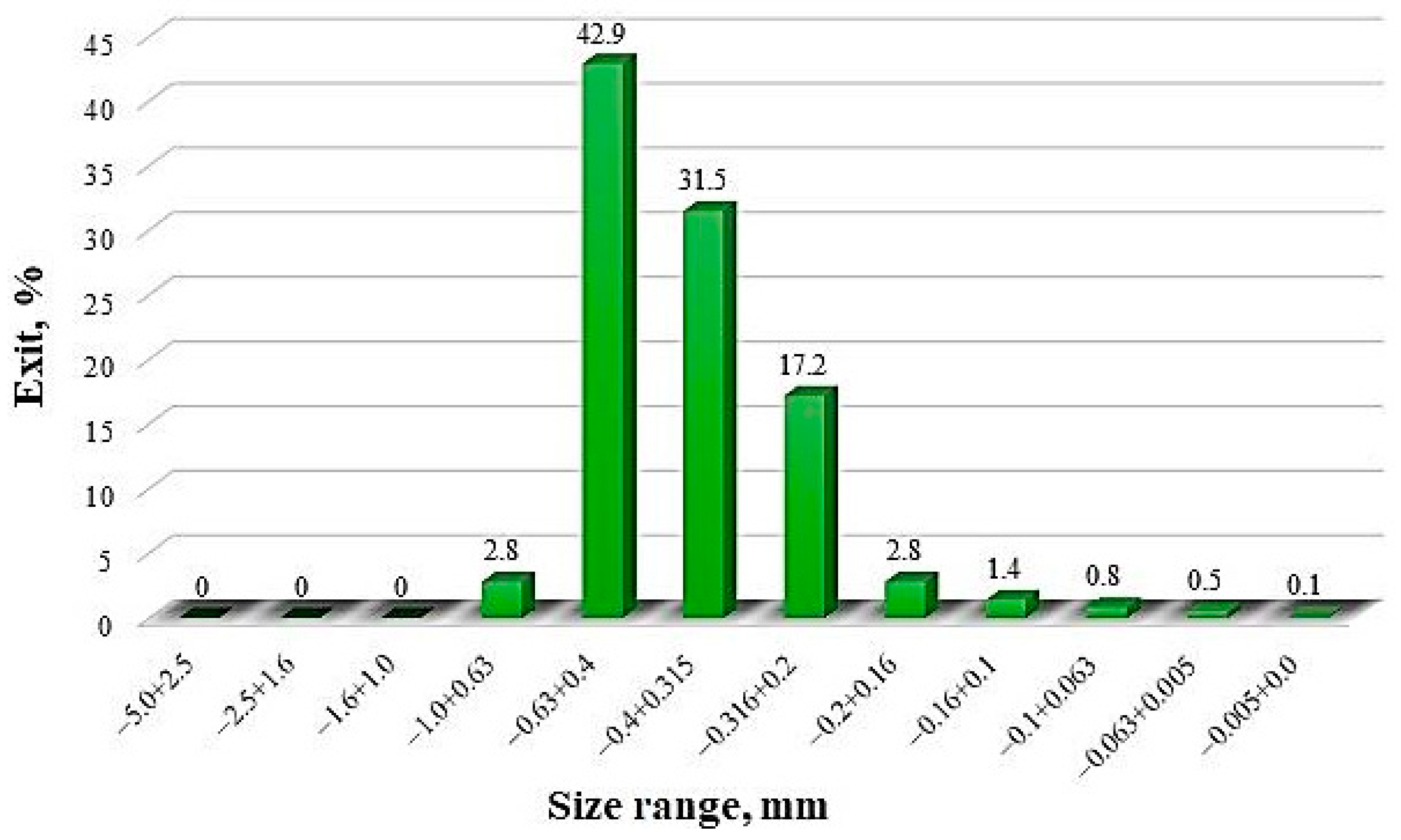 Materials 17 05271 g004