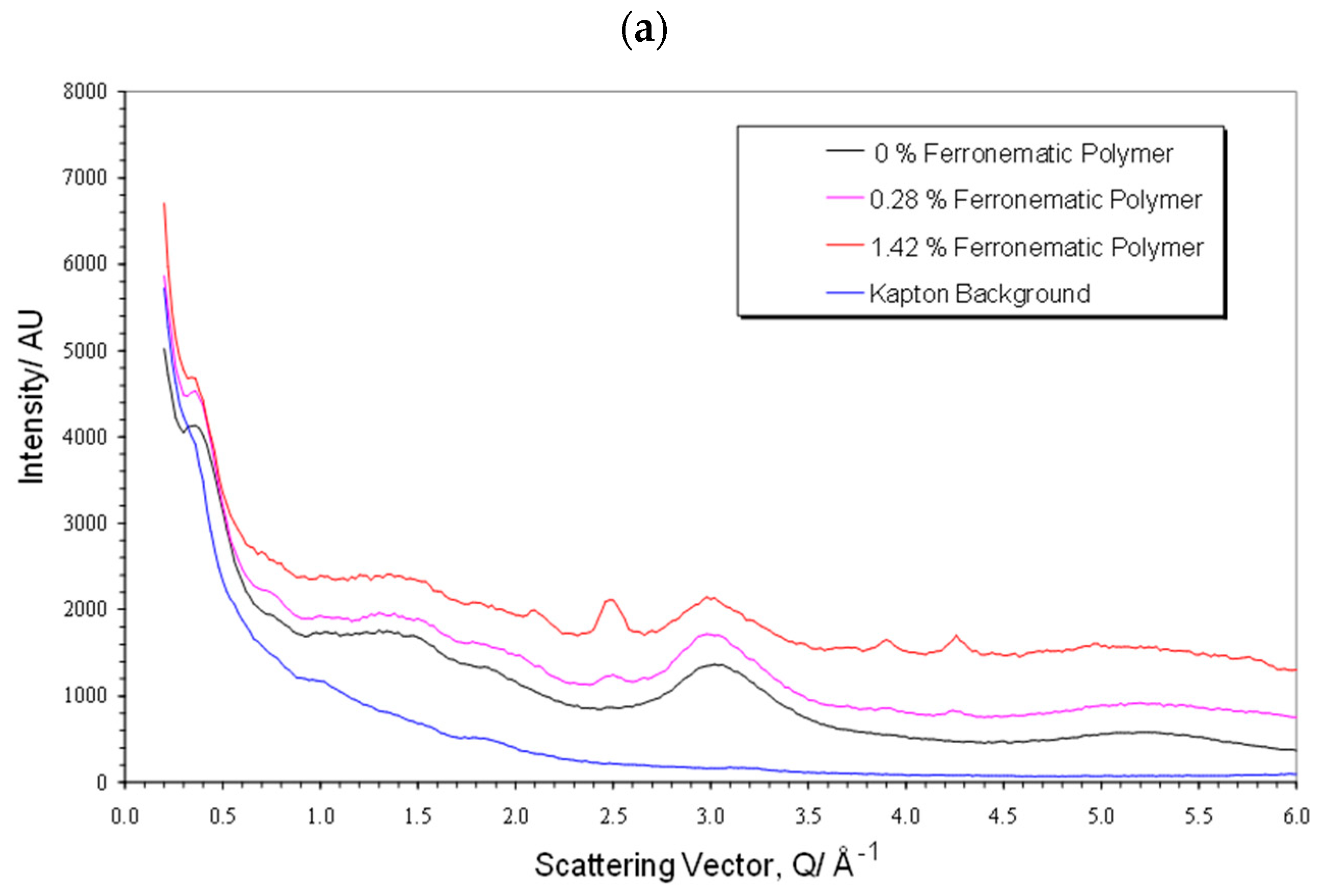 Materials 17 05273 g014a