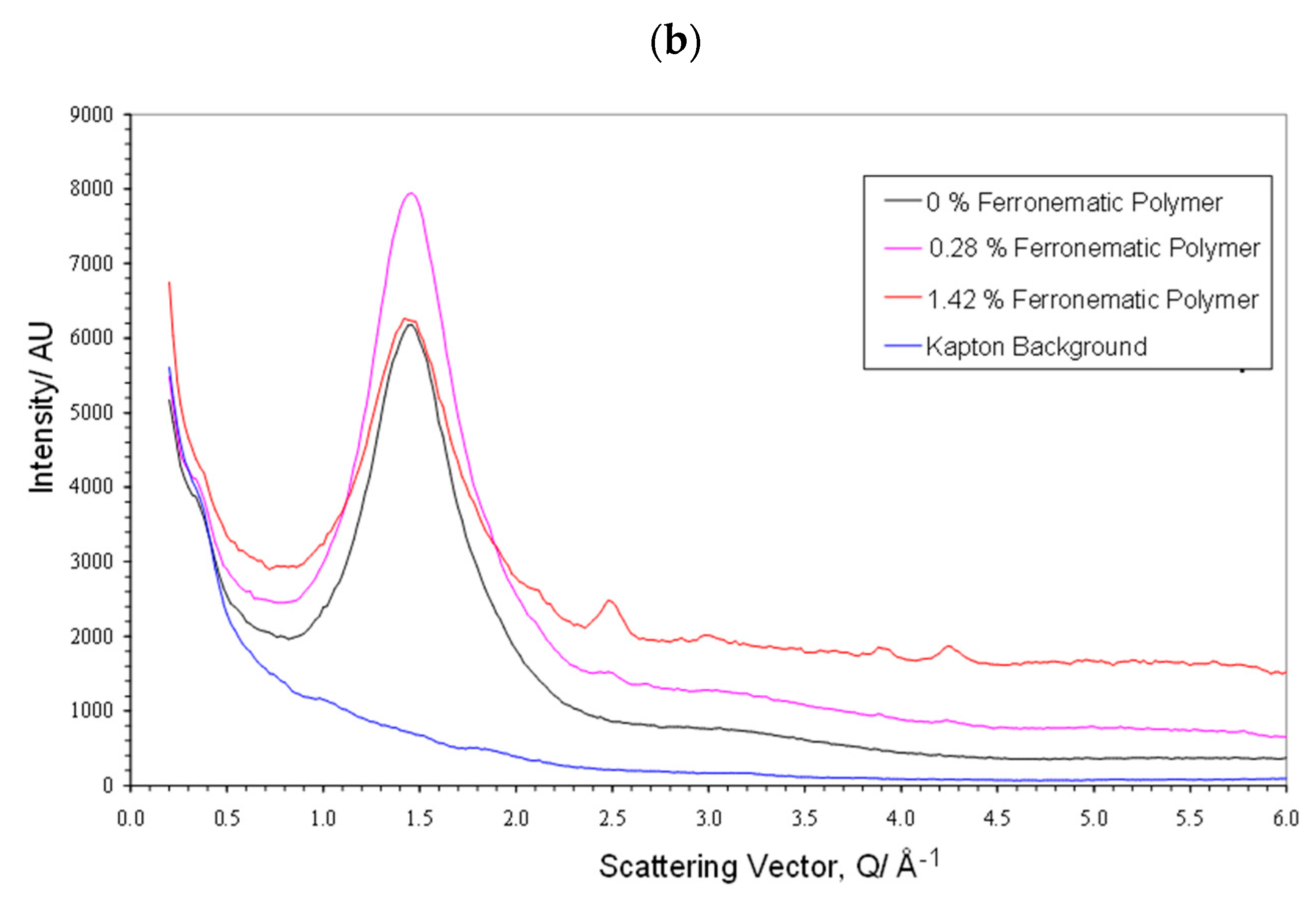 Materials 17 05273 g014b