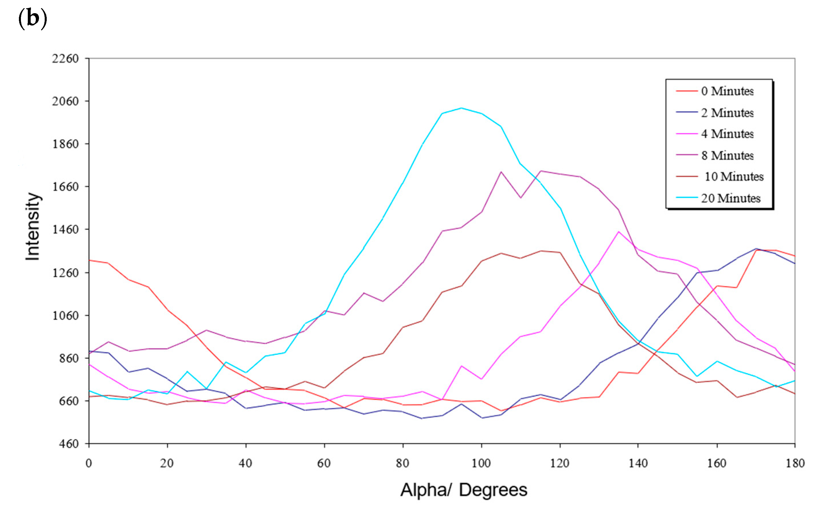 Materials 17 05273 g020b