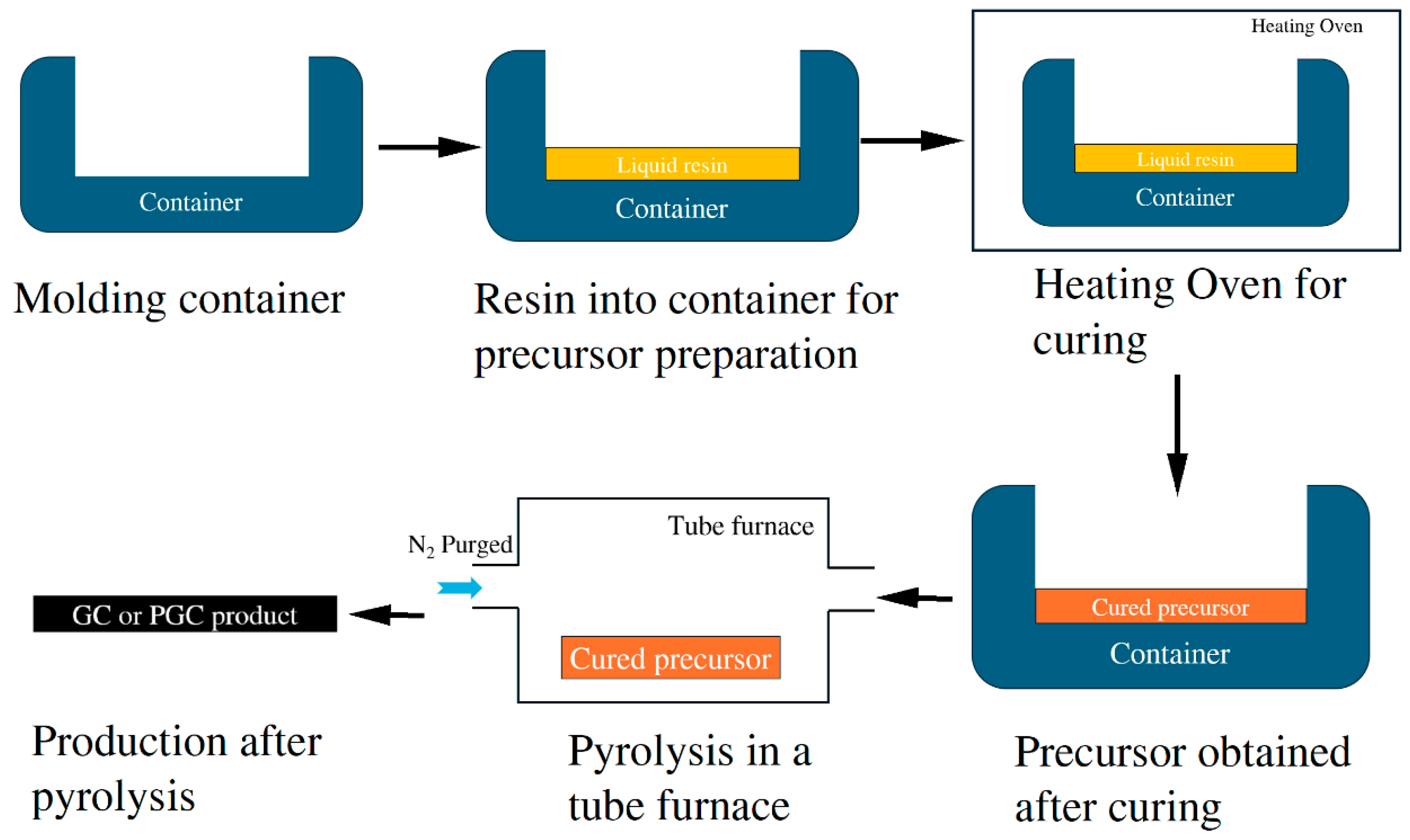 Materials 17 05274 g001