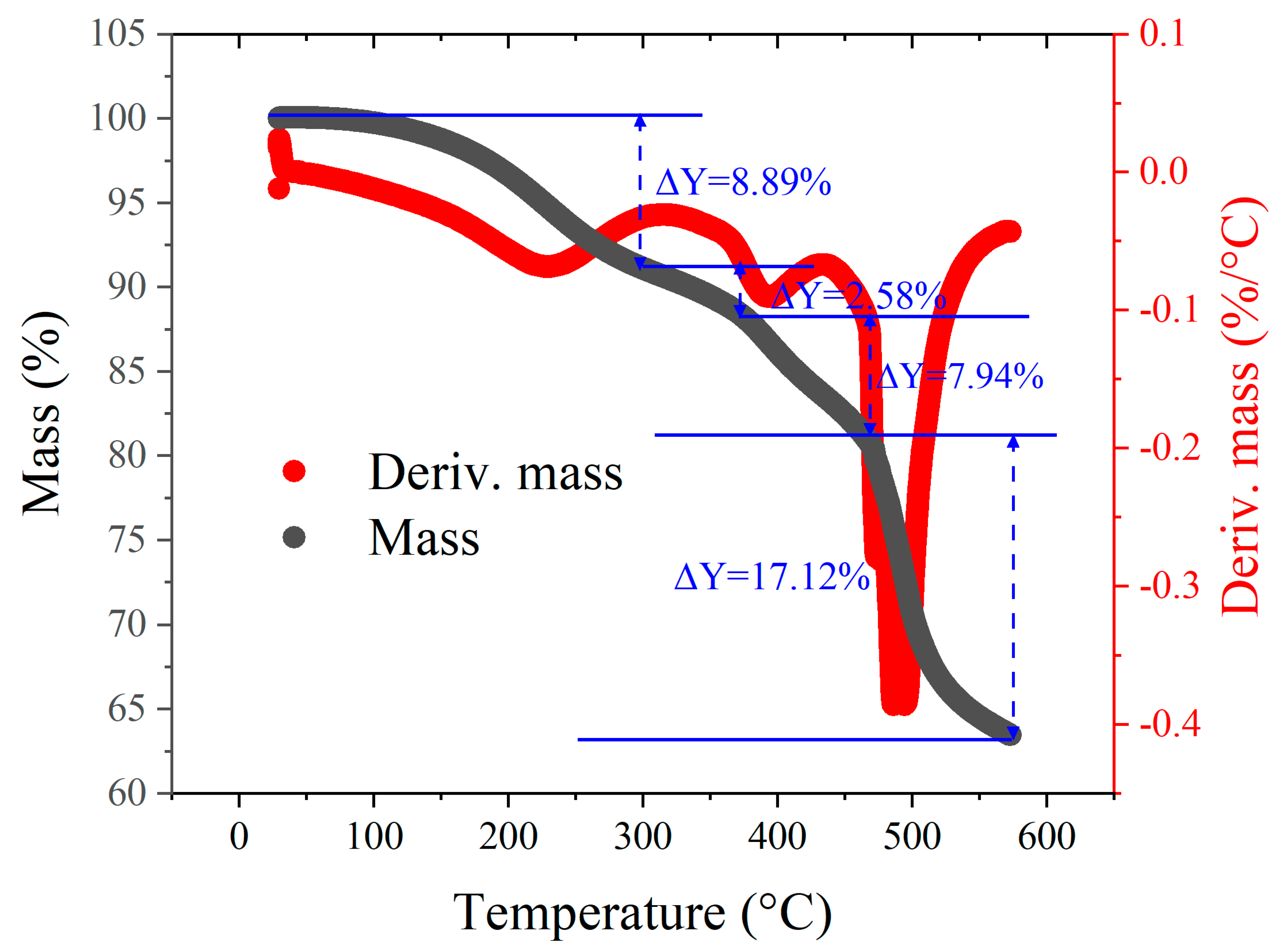 Materials 17 05274 g003