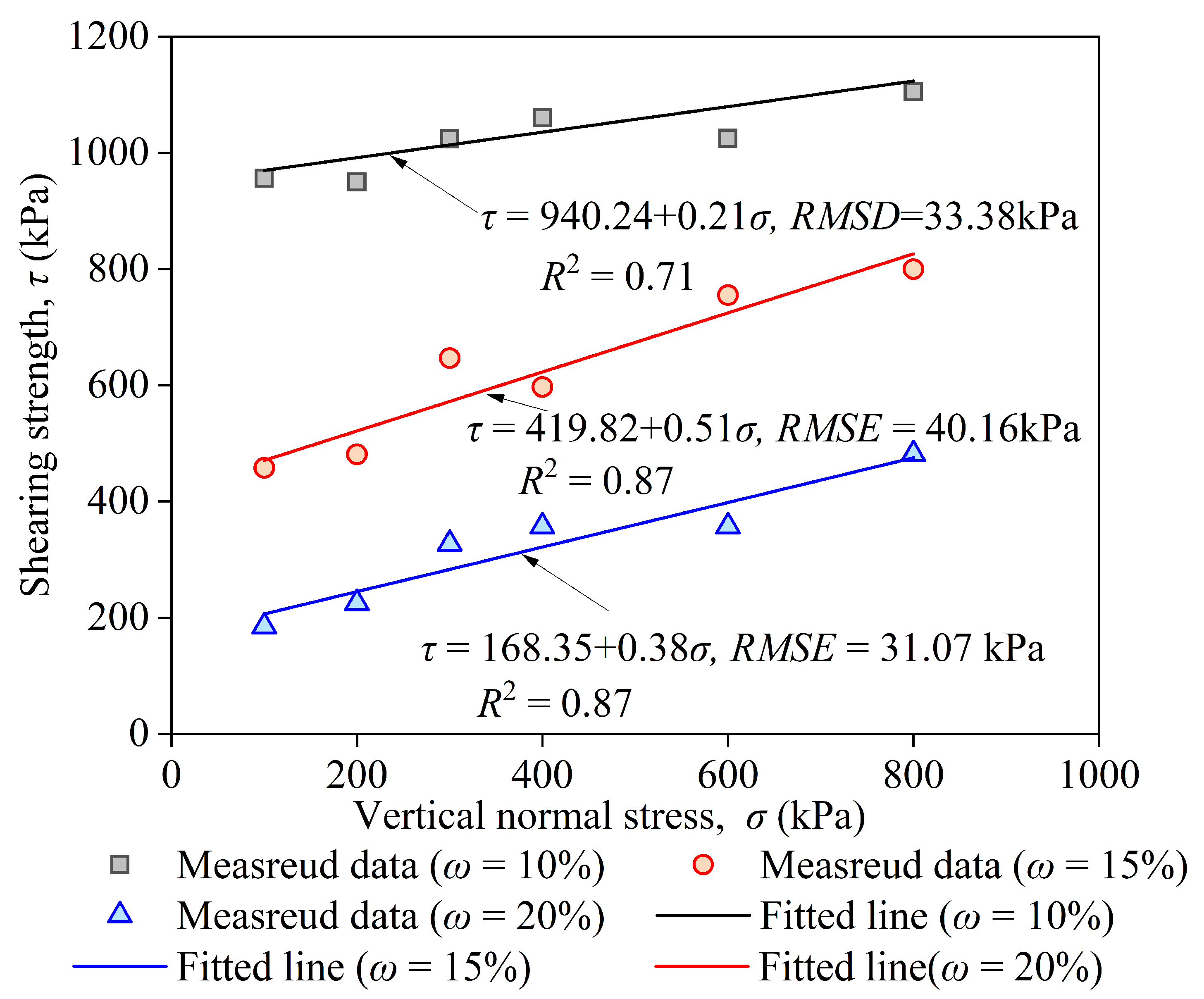 Materials 17 05277 g008