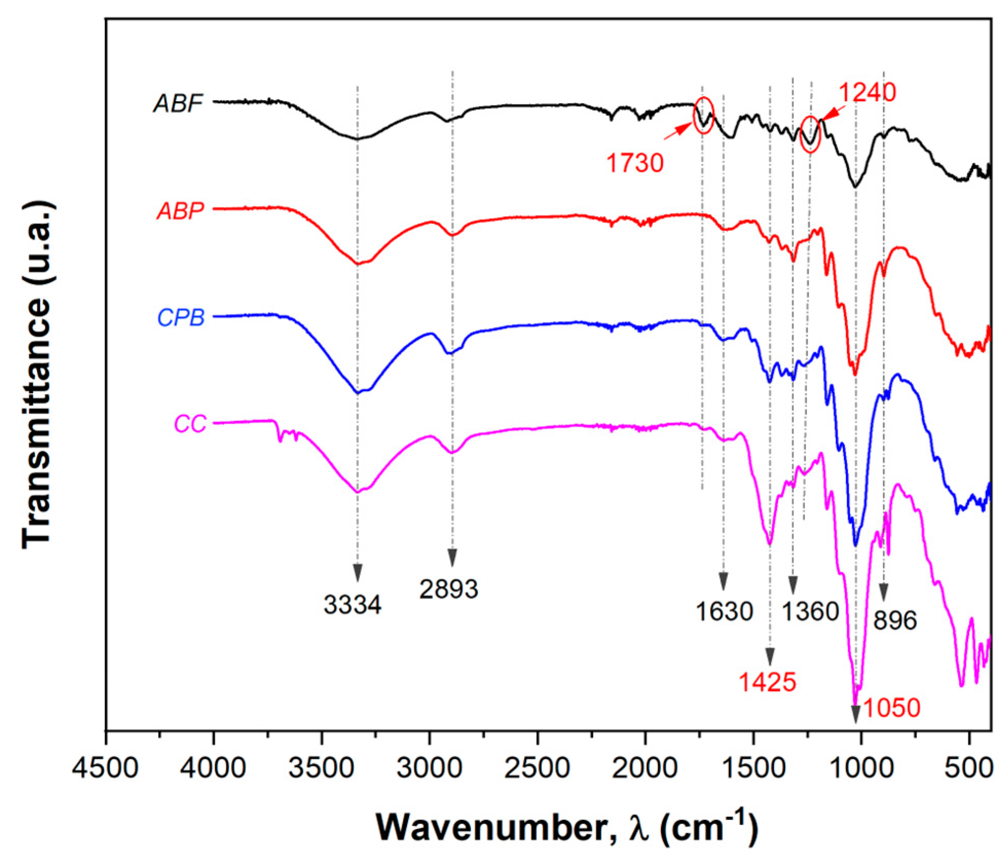 Materials 17 05278 g004