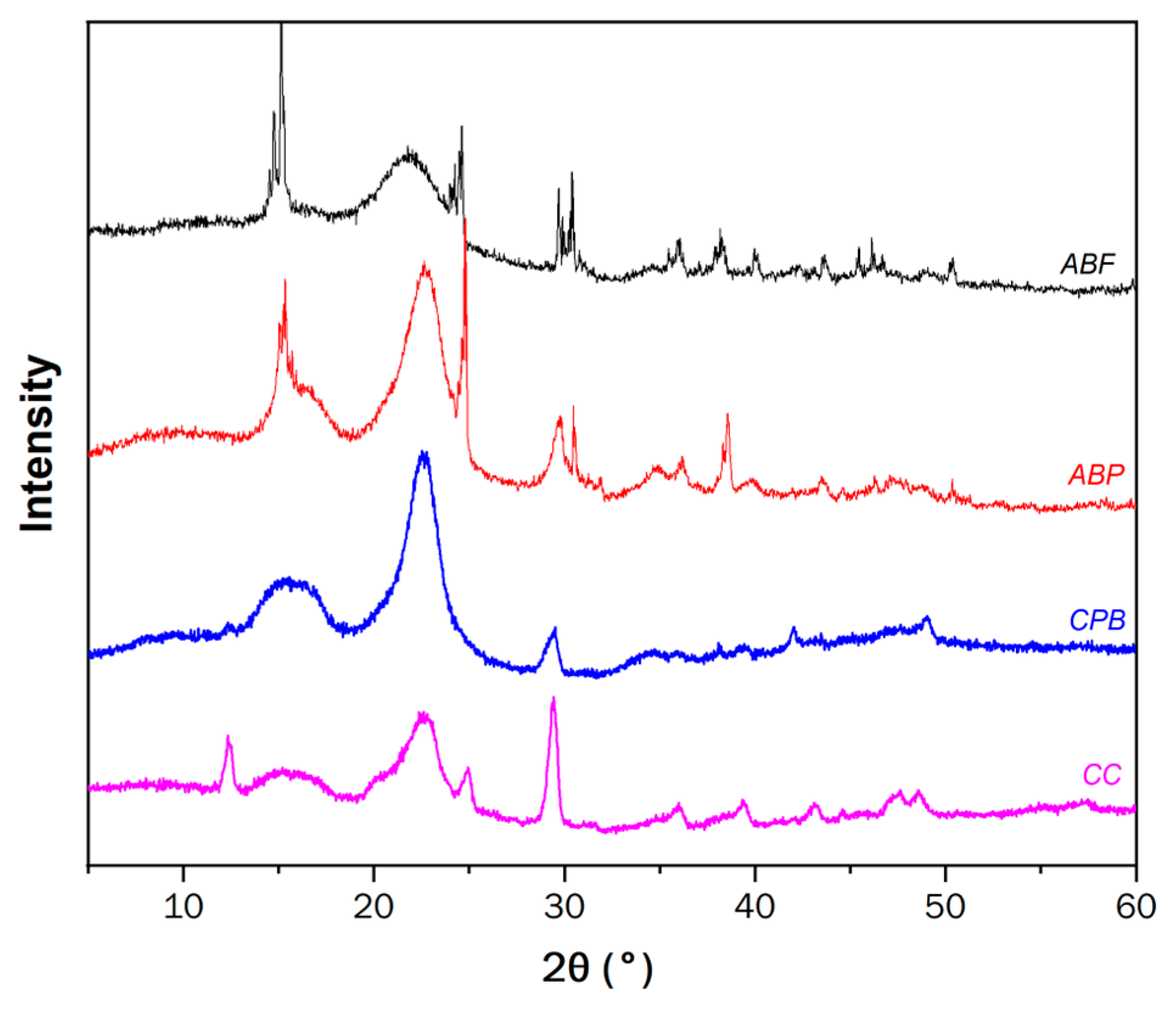 Materials 17 05278 g005