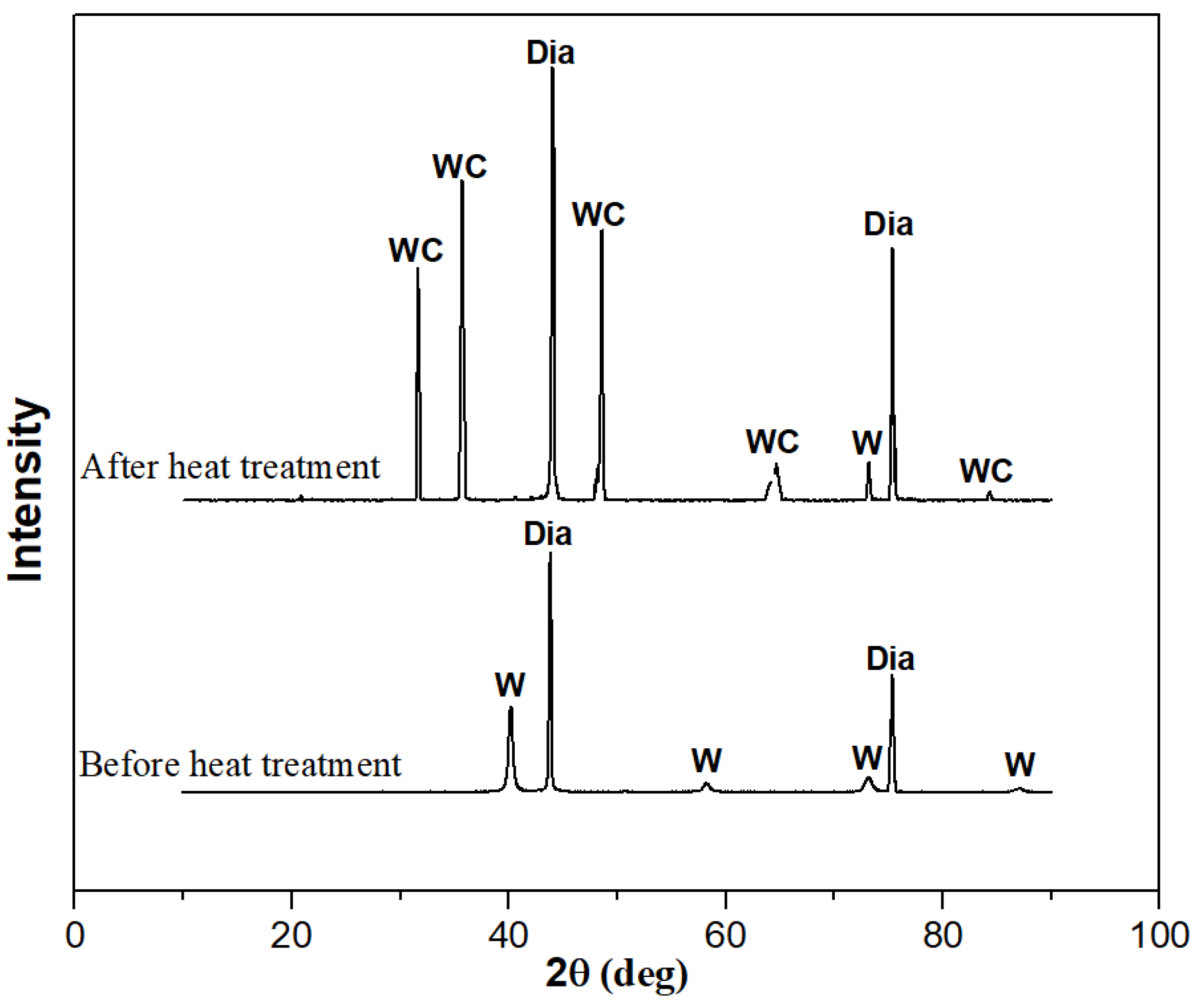 Materials 17 05280 g004
