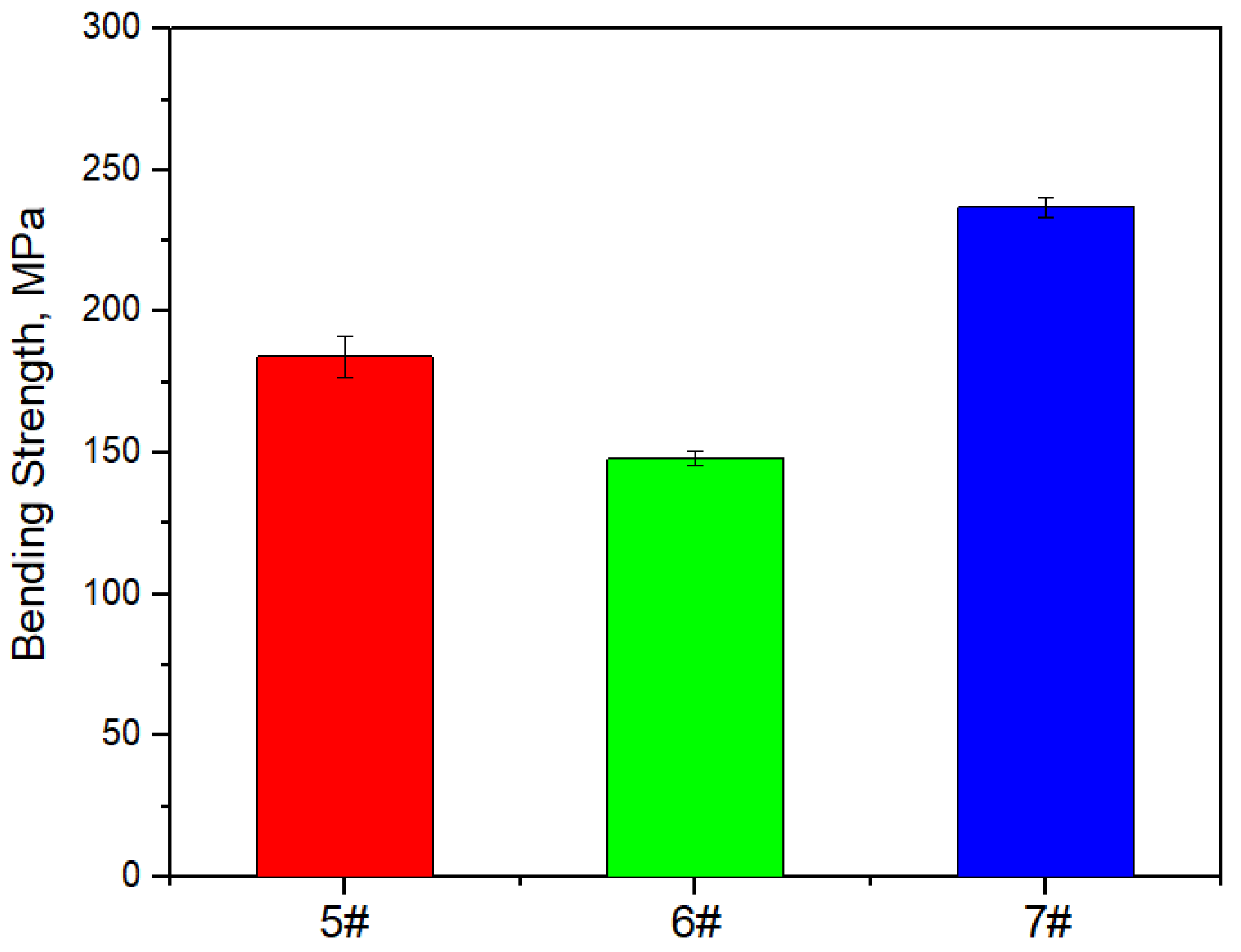 Materials 17 05280 g018