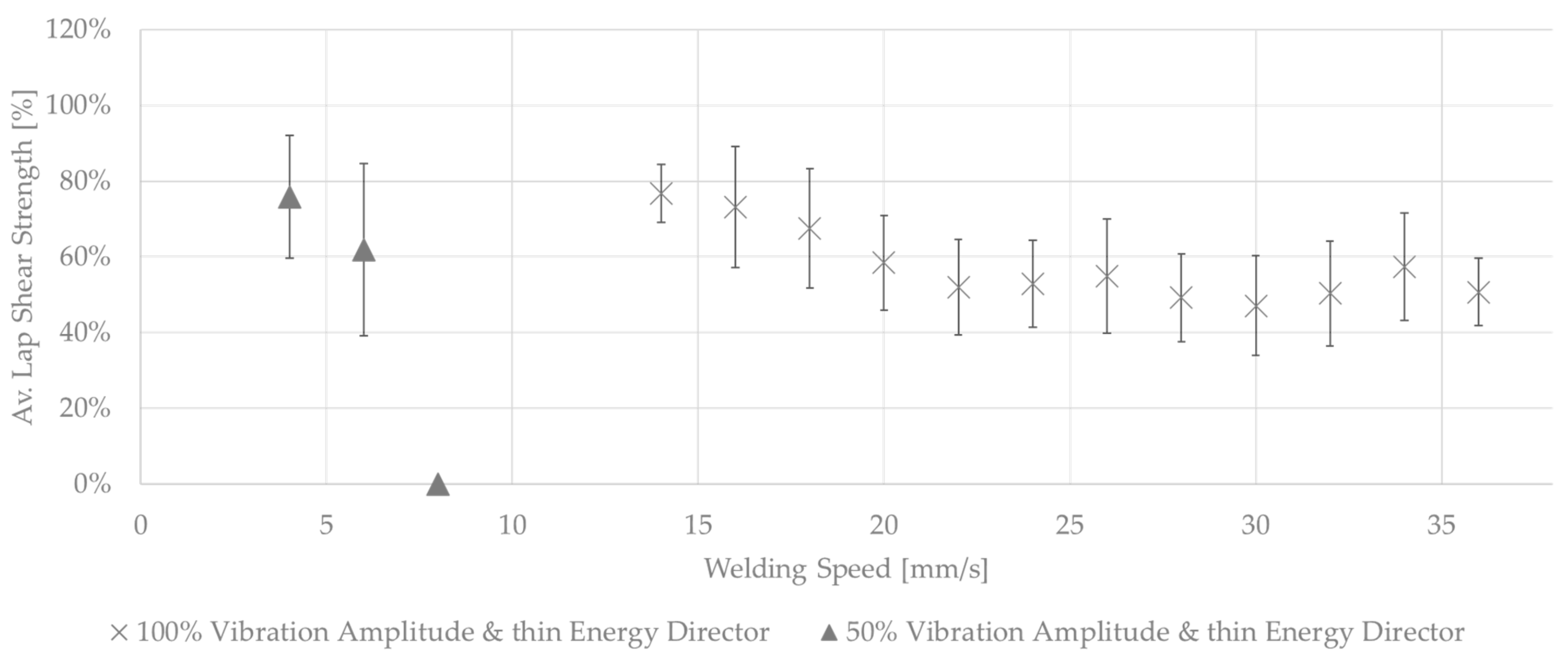 Materials 17 05282 g010