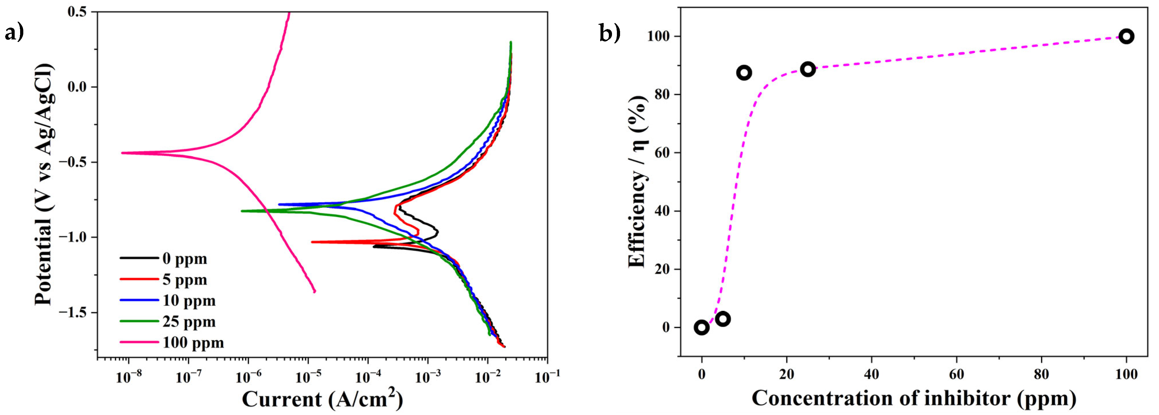 Materials 17 05284 g004