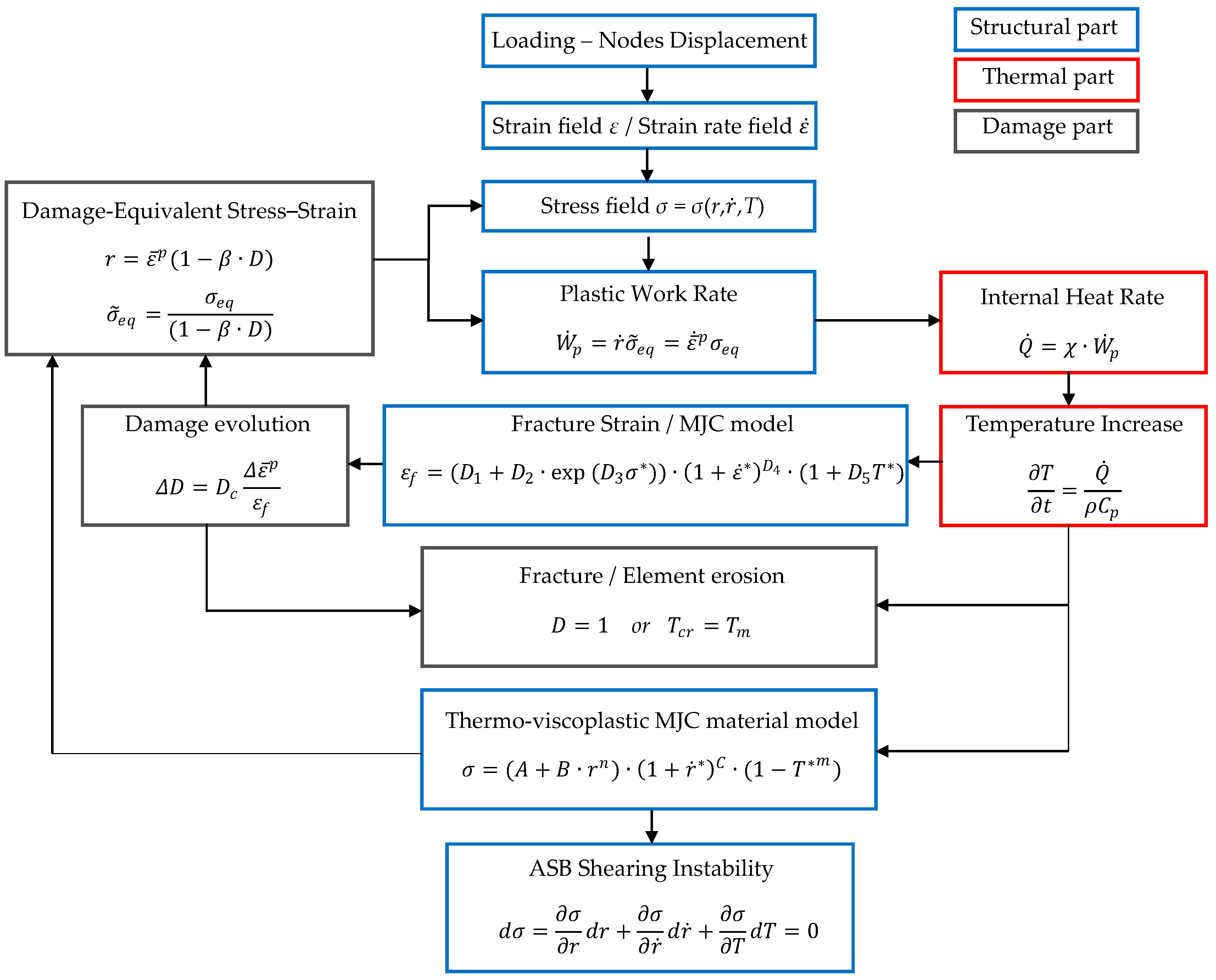 Materials 17 05286 g003