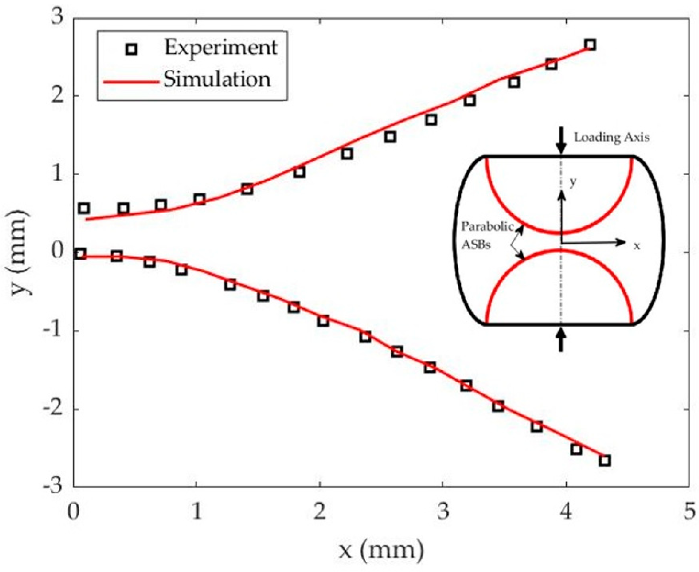 Materials 17 05286 g005