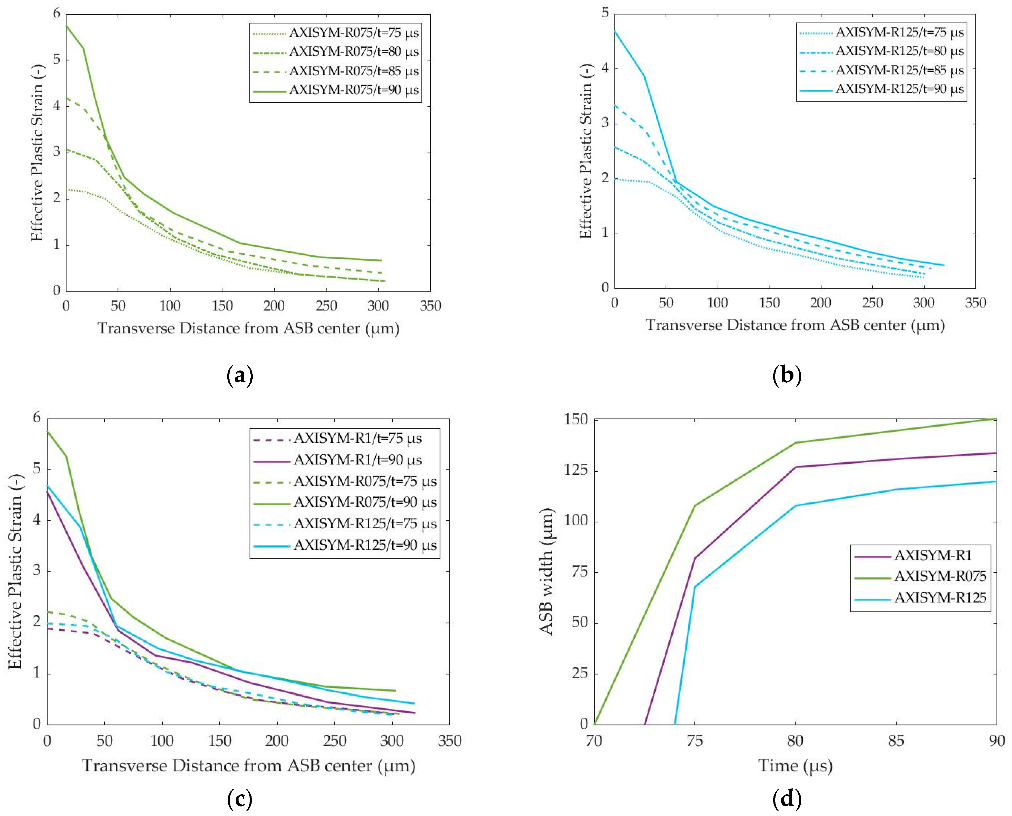 Materials 17 05286 g019